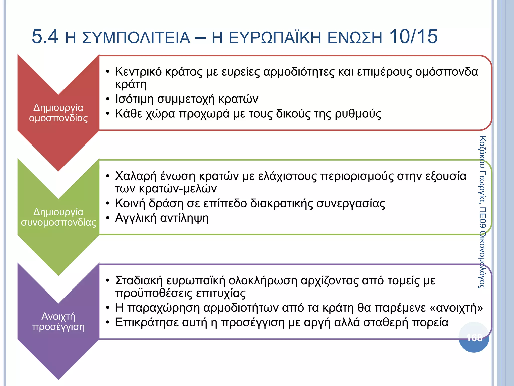 5.4 Η ΣΥΜΠΟΛΙΤΕΙΑ – Η ΕΥΡΩΠΑΪΚΗ ΕΝΩΣΗ 10/15
Δημιουργία
ομοσπονδίας
• Κεντρικό κράτος με ευρείες αρμοδιότητες και επιμέρους ομόσπονδα
κράτη
• Ισότιμη συμμετοχή κρατών
• Κάθε χώρα προχωρά με τους δικούς της ρυθμούς
Δημιουργία
συνομοσπονδίας
• Χαλαρή ένωση κρατών με ελάχιστους περιορισμούς στην εξουσία
των κρατών-μελών
• Κοινή δράση σε επίπεδο διακρατικής συνεργασίας
• Αγγλική αντίληψη
Ανοιχτή
προσέγγιση
• Σταδιακή ευρωπαϊκή ολοκλήρωση αρχίζοντας από τομείς με
προϋποθέσεις επιτυχίας
• Η παραχώρηση αρμοδιοτήτων από τα κράτη θα παρέμενε «ανοιχτή»
• Επικράτησε αυτή η προσέγγιση με αργή αλλά σταθερή πορεία
ΚαζάκουΓεωργία,ΠΕ09Οικονομολόγος
168
 