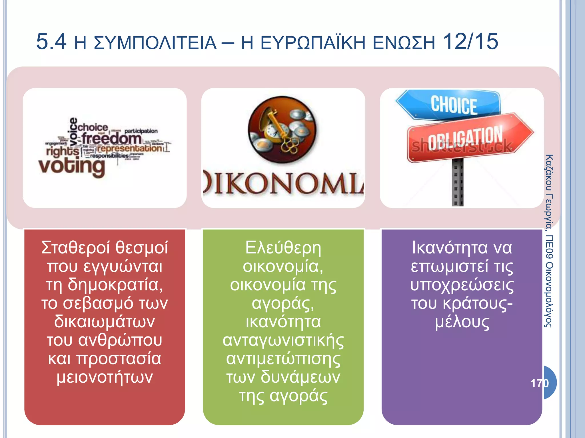 5.4 Η ΣΥΜΠΟΛΙΤΕΙΑ – Η ΕΥΡΩΠΑΪΚΗ ΕΝΩΣΗ 12/15
Σταθεροί θεσμοί
που εγγυώνται
τη δημοκρατία,
το σεβασμό των
δικαιωμάτων
του ανθρώπου
και προστασία
μειονοτήτων
Ελεύθερη
οικονομία,
οικονομία της
αγοράς,
ικανότητα
ανταγωνιστικής
αντιμετώπισης
των δυνάμεων
της αγοράς
Ικανότητα να
επωμιστεί τις
υποχρεώσεις
του κράτους-
μέλους
ΚαζάκουΓεωργία,ΠΕ09Οικονομολόγος
170
 