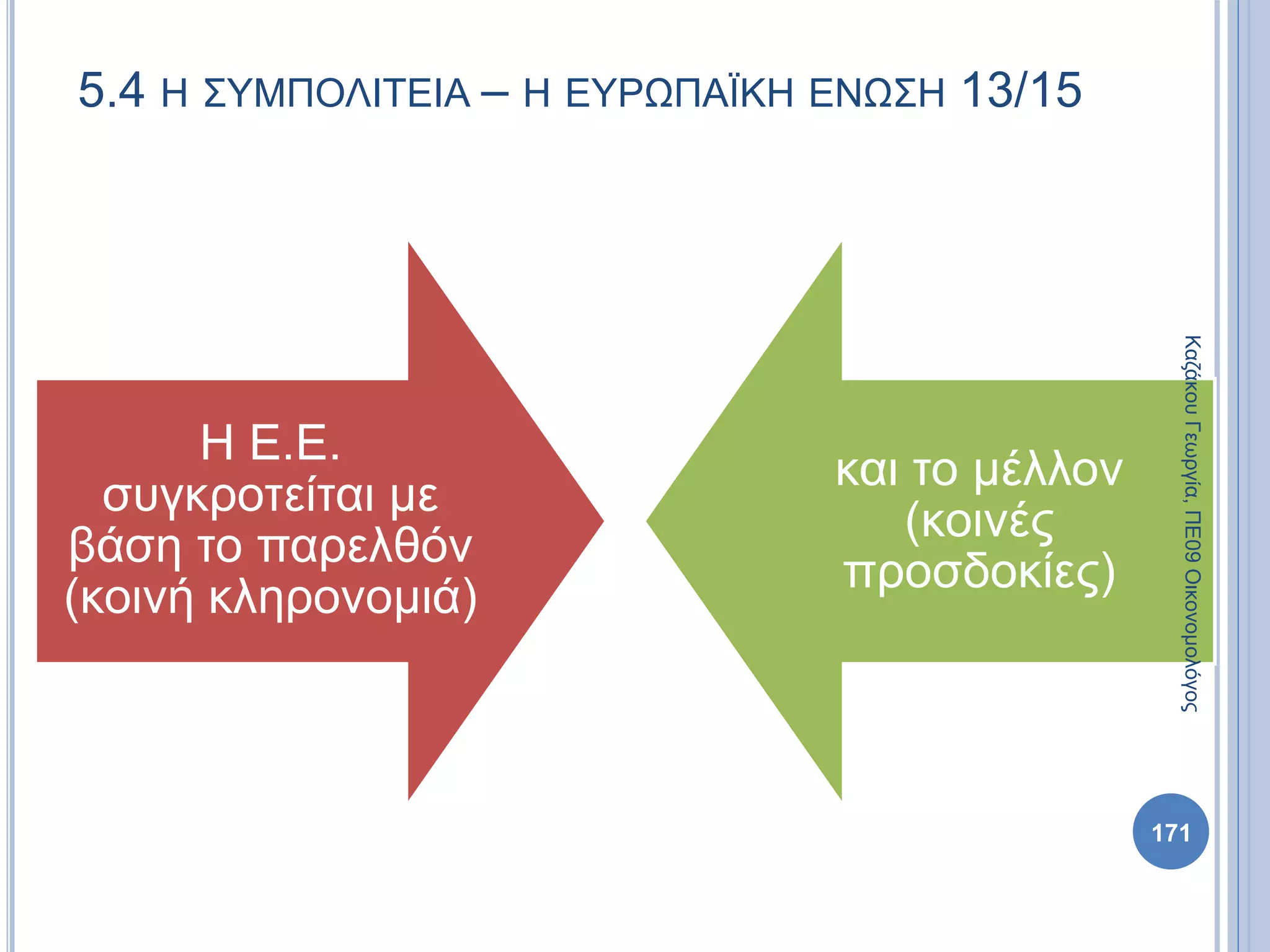 5.4 Η ΣΥΜΠΟΛΙΤΕΙΑ – Η ΕΥΡΩΠΑΪΚΗ ΕΝΩΣΗ 13/15
Η Ε.Ε.
συγκροτείται με
βάση το παρελθόν
(κοινή κληρονομιά)
και το μέλλον
(κοινές
προσδοκίες)
ΚαζάκουΓεωργία,ΠΕ09Οικονομολόγος
171
 