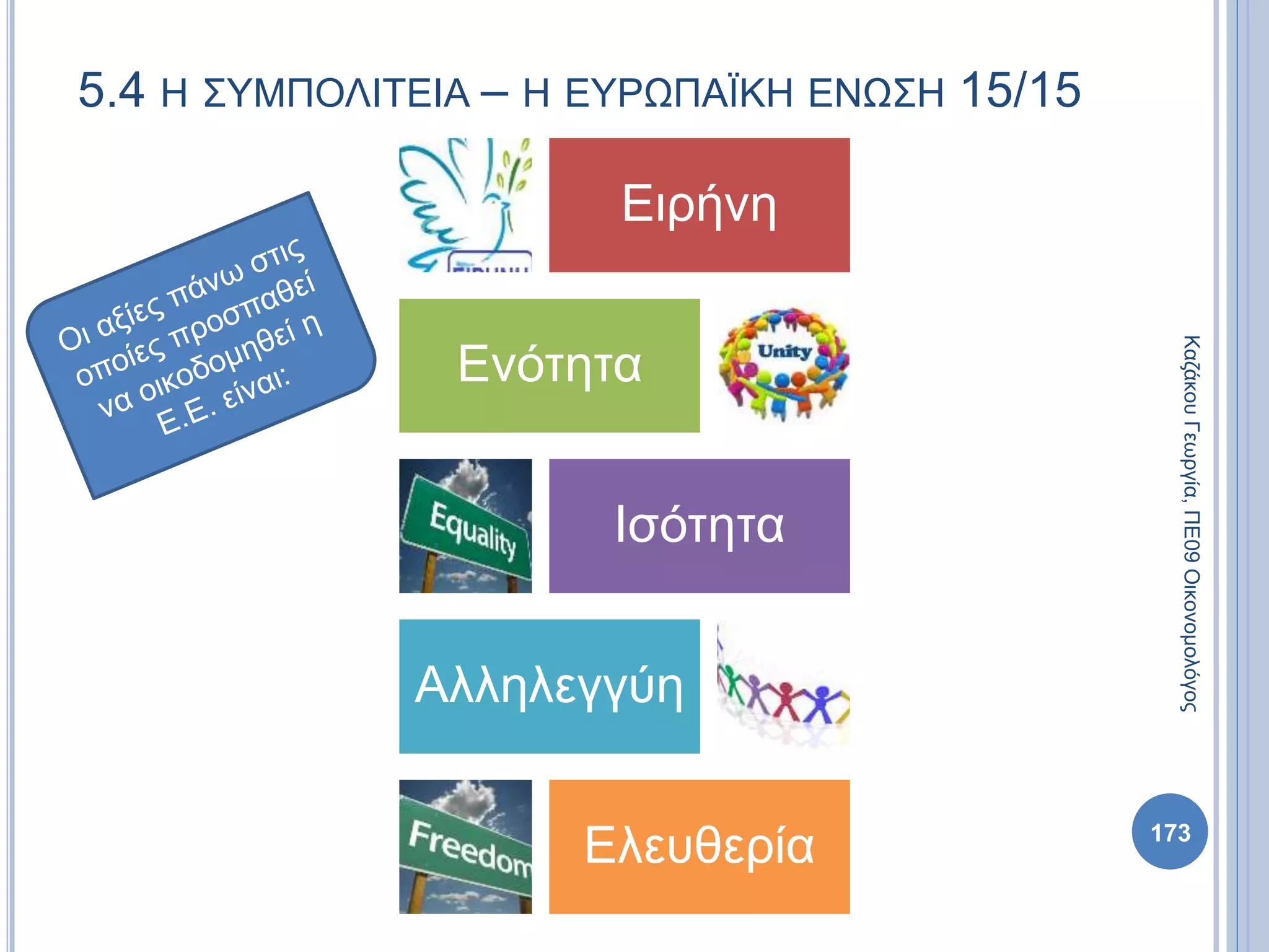 5.4 Η ΣΥΜΠΟΛΙΤΕΙΑ – Η ΕΥΡΩΠΑΪΚΗ ΕΝΩΣΗ 15/15
Ειρήνη
Ενότητα
Ισότητα
Αλληλεγγύη
Ελευθερία
ΚαζάκουΓεωργία,ΠΕ09Οικονομολόγος
173
 