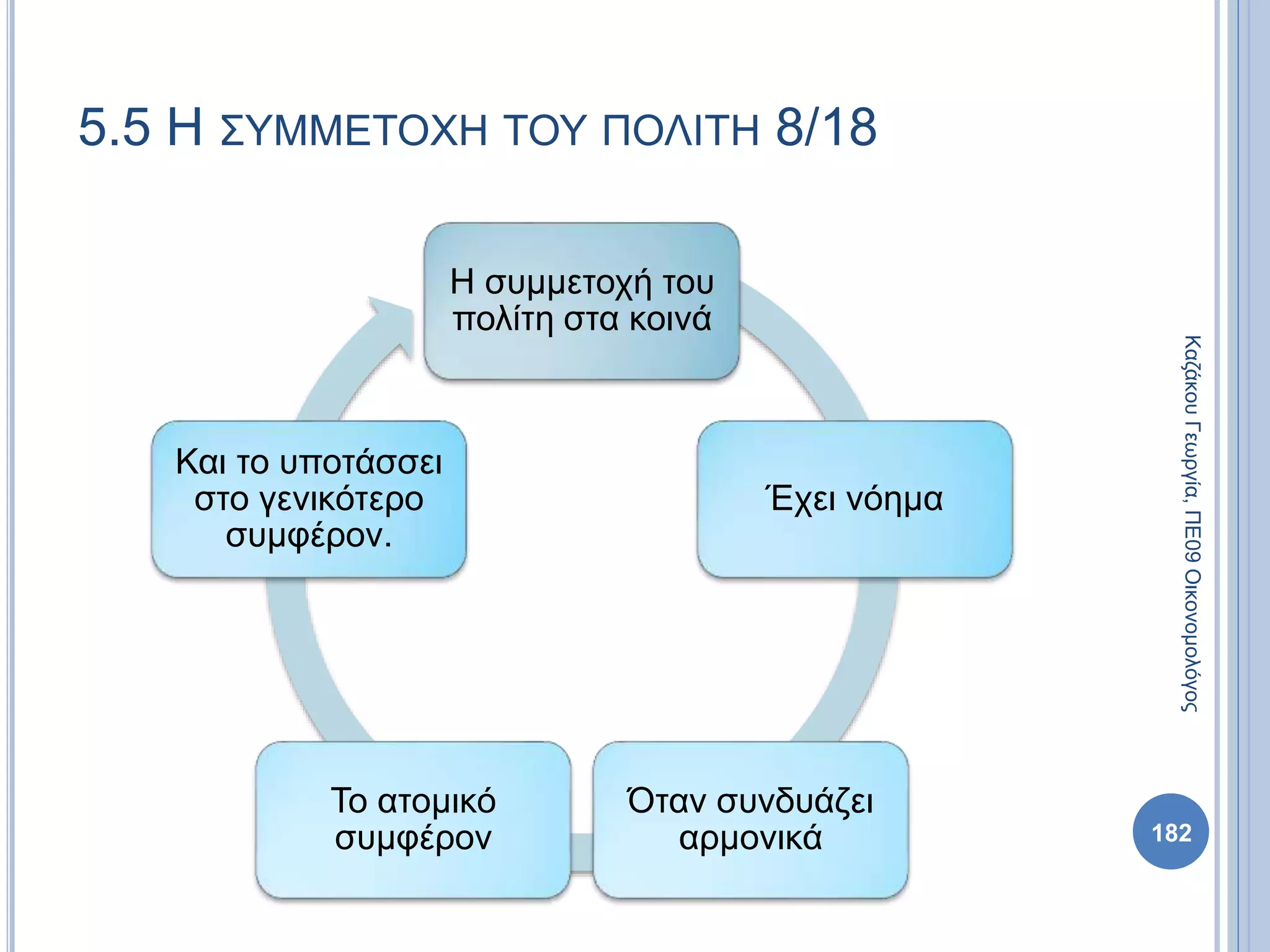Η συμμετοχή του
πολίτη στα κοινά
Έχει νόημα
Όταν συνδυάζει
αρμονικά
Το ατομικό
συμφέρον
Και το υποτάσσει
στο γενικότερο
συμφέρον.
182
ΚαζάκουΓεωργία,ΠΕ09Οικονομολόγος
5.5 Η ΣΥΜΜΕΤΟΧΗ ΤΟΥ ΠΟΛΙΤΗ 8/18
 