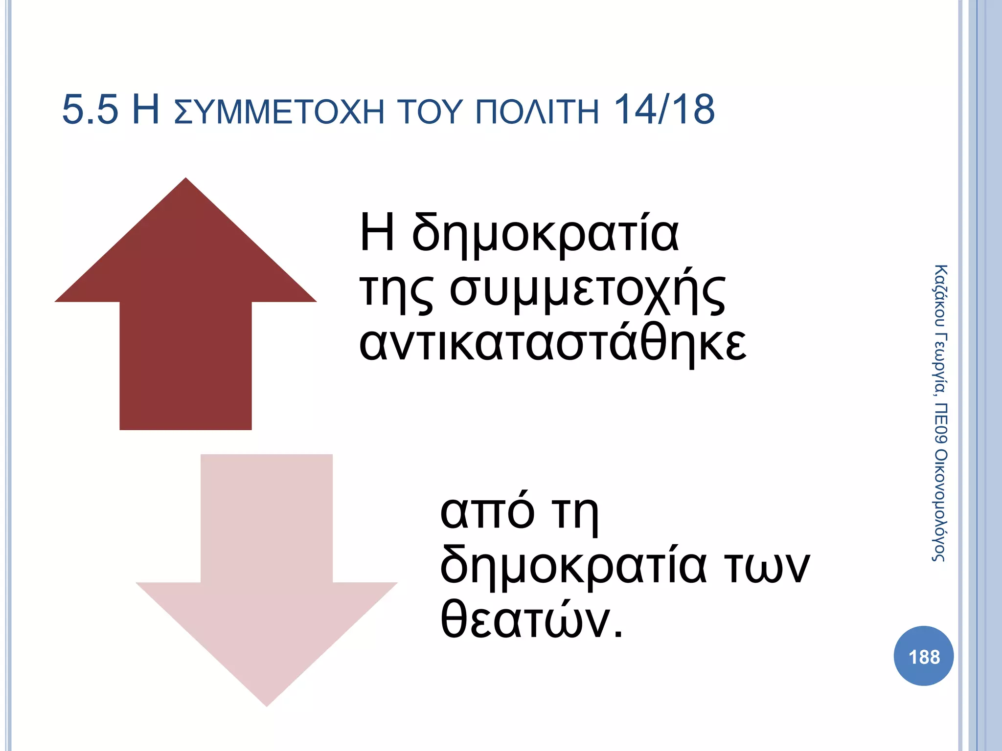 Η δημοκρατία
της συμμετοχής
αντικαταστάθηκε
από τη
δημοκρατία των
θεατών.
188
ΚαζάκουΓεωργία,ΠΕ09Οικονομολόγος
5.5 Η ΣΥΜΜΕΤΟΧΗ ΤΟΥ ΠΟΛΙΤΗ 14/18
 
