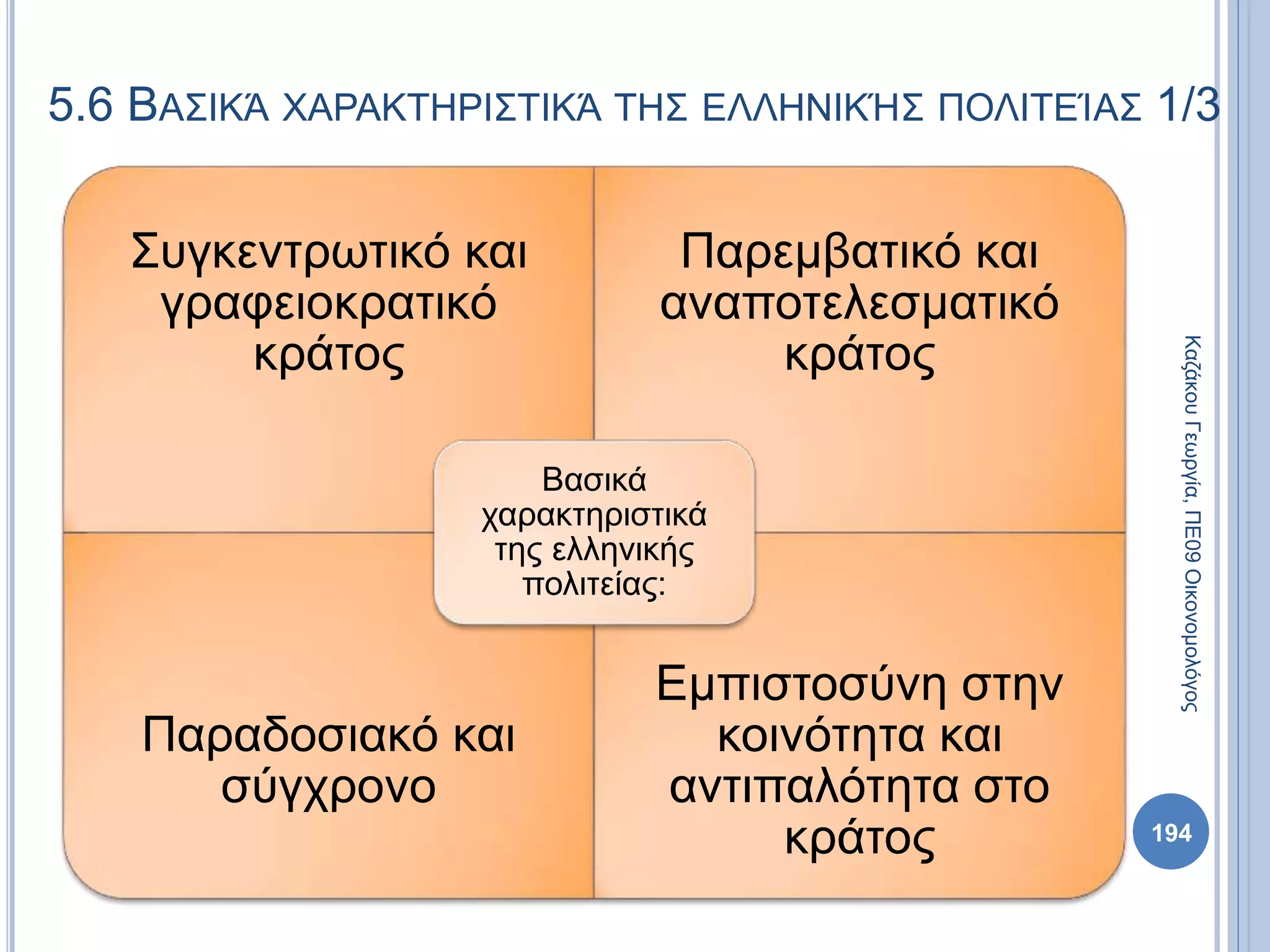 5.6 ΒΑΣΙΚΆ ΧΑΡΑΚΤΗΡΙΣΤΙΚΆ ΤΗΣ ΕΛΛΗΝΙΚΉΣ ΠΟΛΙΤΕΊΑΣ 1/3
Συγκεντρωτικό και
γραφειοκρατικό
κράτος
Παρεμβατικό και
αναποτελεσματικό
κράτος
Παραδοσιακό και
σύγχρονο
Εμπιστοσύνη στην
κοινότητα και
αντιπαλότητα στο
κράτος
Βασικά
χαρακτηριστικά
της ελληνικής
πολιτείας:
194
ΚαζάκουΓεωργία,ΠΕ09Οικονομολόγος
 