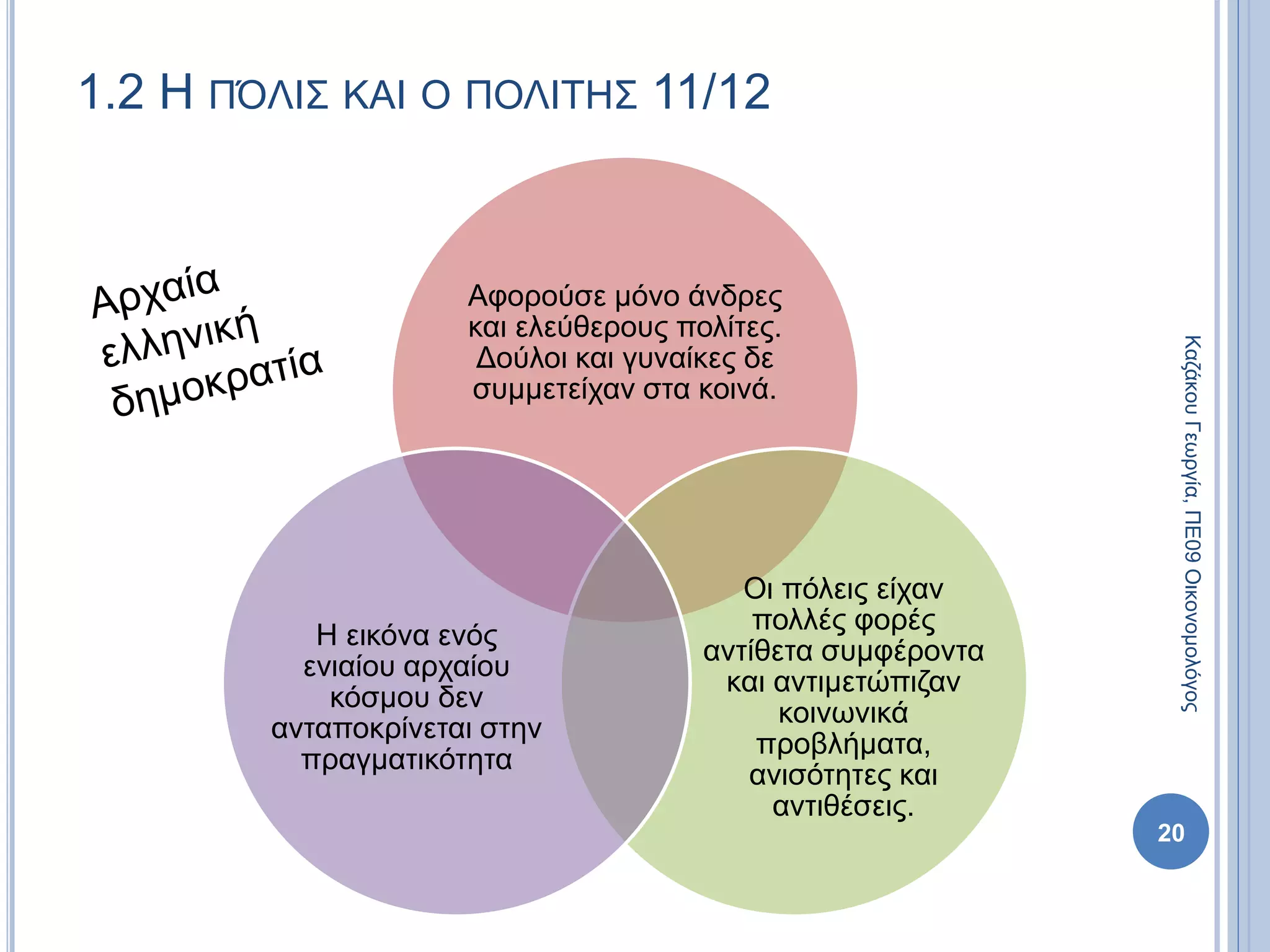 1.2 Η ΠΌΛΙΣ ΚΑΙ Ο ΠΟΛΙΤΗΣ 11/12
Αφορούσε μόνο άνδρες
και ελεύθερους πολίτες.
Δούλοι και γυναίκες δε
συμμετείχαν στα κοινά.
Οι πόλεις είχαν
πολλές φορές
αντίθετα συμφέροντα
και αντιμετώπιζαν
κοινωνικά
προβλήματα,
ανισότητες και
αντιθέσεις.
Η εικόνα ενός
ενιαίου αρχαίου
κόσμου δεν
ανταποκρίνεται στην
πραγματικότητα
20
ΚαζάκουΓεωργία,ΠΕ09Οικονομολόγος
 