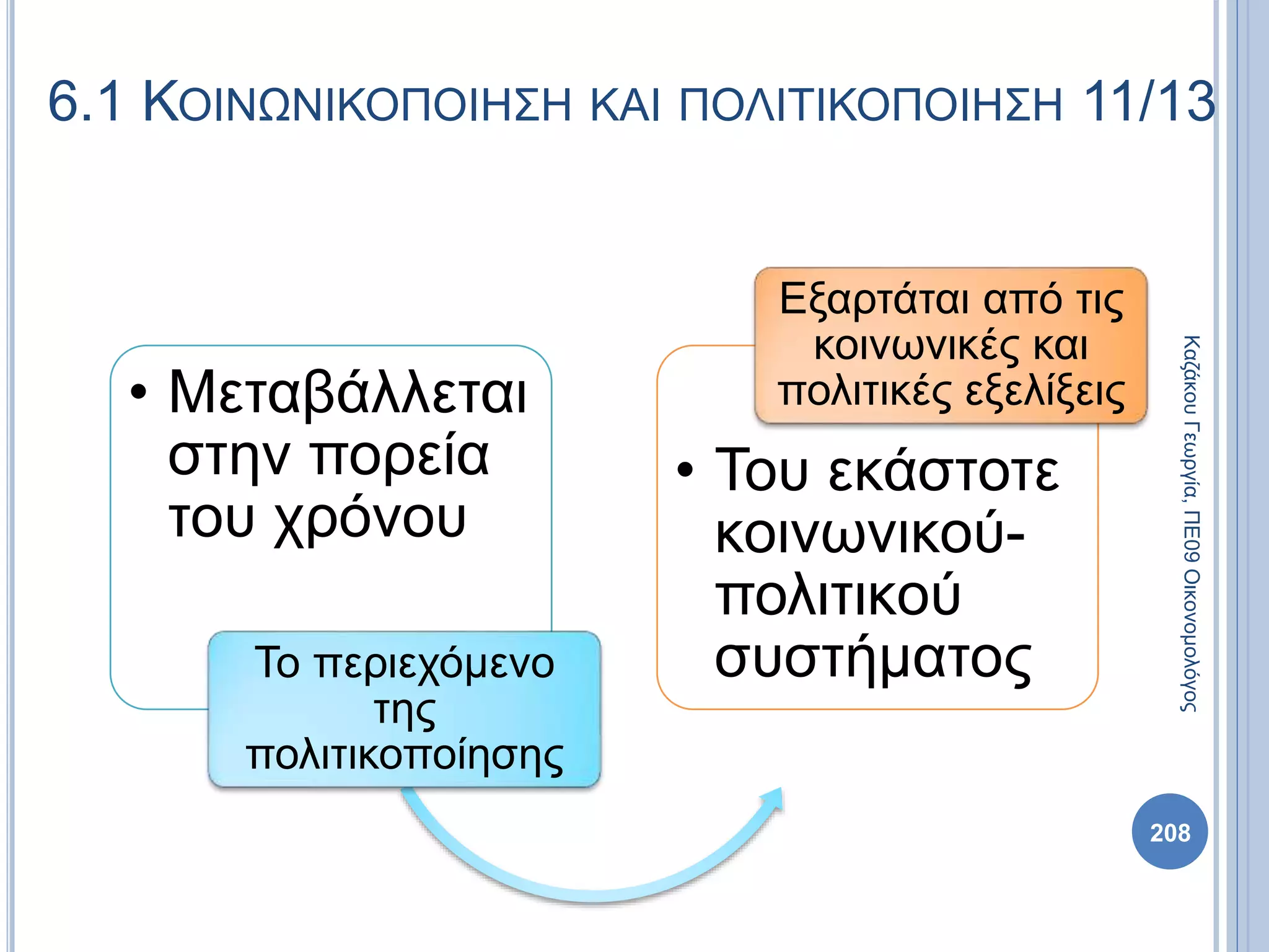 • Μεταβάλλεται
στην πορεία
του χρόνου
Το περιεχόμενο
της
πολιτικοποίησης
• Του εκάστοτε
κοινωνικού-
πολιτικού
συστήματος
Εξαρτάται από τις
κοινωνικές και
πολιτικές εξελίξεις
208
ΚαζάκουΓεωργία,ΠΕ09Οικονομολόγος
6.1 ΚΟΙΝΩΝΙΚΟΠΟΙΗΣΗ ΚΑΙ ΠΟΛΙΤΙΚΟΠΟΙΗΣΗ 11/13
 