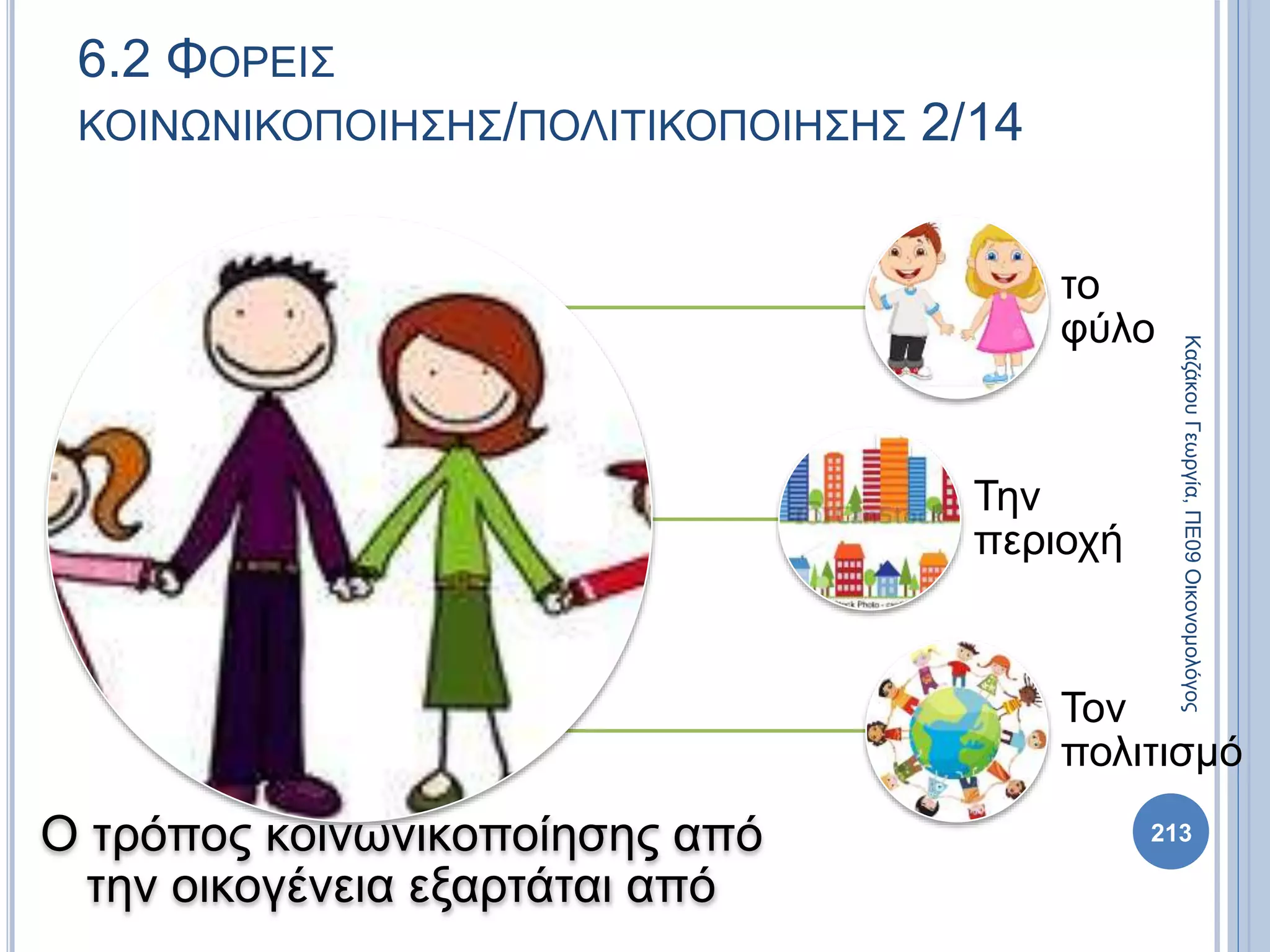 Ο τρόπος κοινωνικοποίησης από
την οικογένεια εξαρτάται από
το
φύλο
Την
περιοχή
Τον
πολιτισμό
213
ΚαζάκουΓεωργία,ΠΕ09Οικονομολόγος
6.2 ΦΟΡΕΙΣ
ΚΟΙΝΩΝΙΚΟΠΟΙΗΣΗΣ/ΠΟΛΙΤΙΚΟΠΟΙΗΣΗΣ 2/14
 