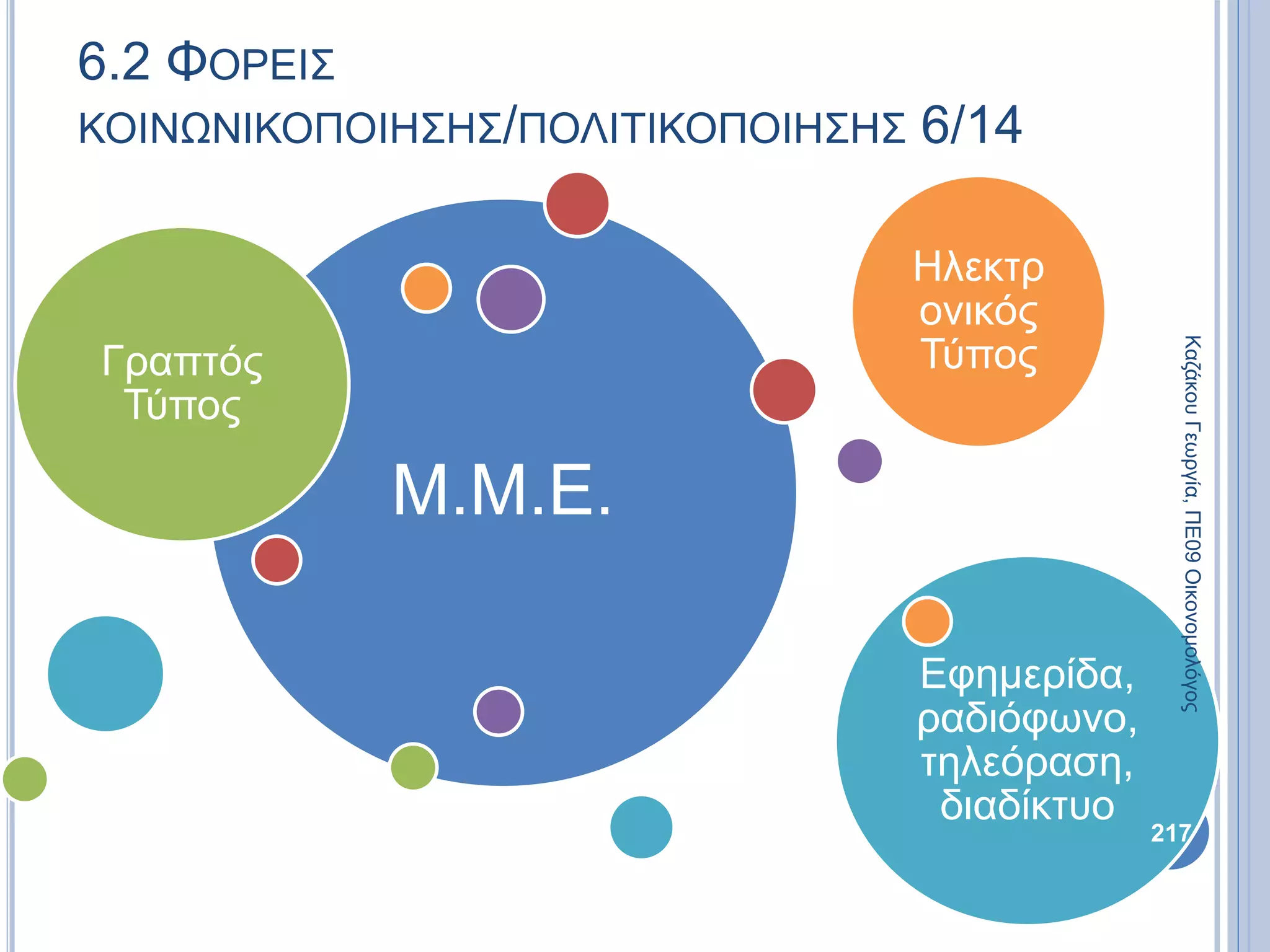 Μ.Μ.Ε.
Γραπτός
Τύπος
Ηλεκτρ
ονικός
Τύπος
Εφημερίδα,
ραδιόφωνο,
τηλεόραση,
διαδίκτυο
217
ΚαζάκουΓεωργία,ΠΕ09Οικονομολόγος
6.2 ΦΟΡΕΙΣ
ΚΟΙΝΩΝΙΚΟΠΟΙΗΣΗΣ/ΠΟΛΙΤΙΚΟΠΟΙΗΣΗΣ 6/14
 