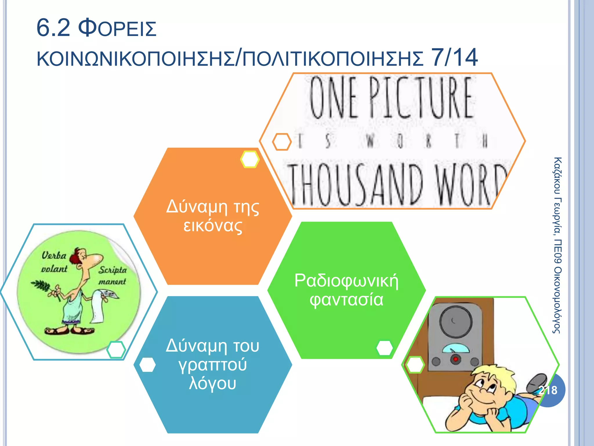 Δύναμη του
γραπτού
λόγου
Ραδιοφωνική
φαντασία
Δύναμη της
εικόνας
218
ΚαζάκουΓεωργία,ΠΕ09Οικονομολόγος
6.2 ΦΟΡΕΙΣ
ΚΟΙΝΩΝΙΚΟΠΟΙΗΣΗΣ/ΠΟΛΙΤΙΚΟΠΟΙΗΣΗΣ 7/14
 