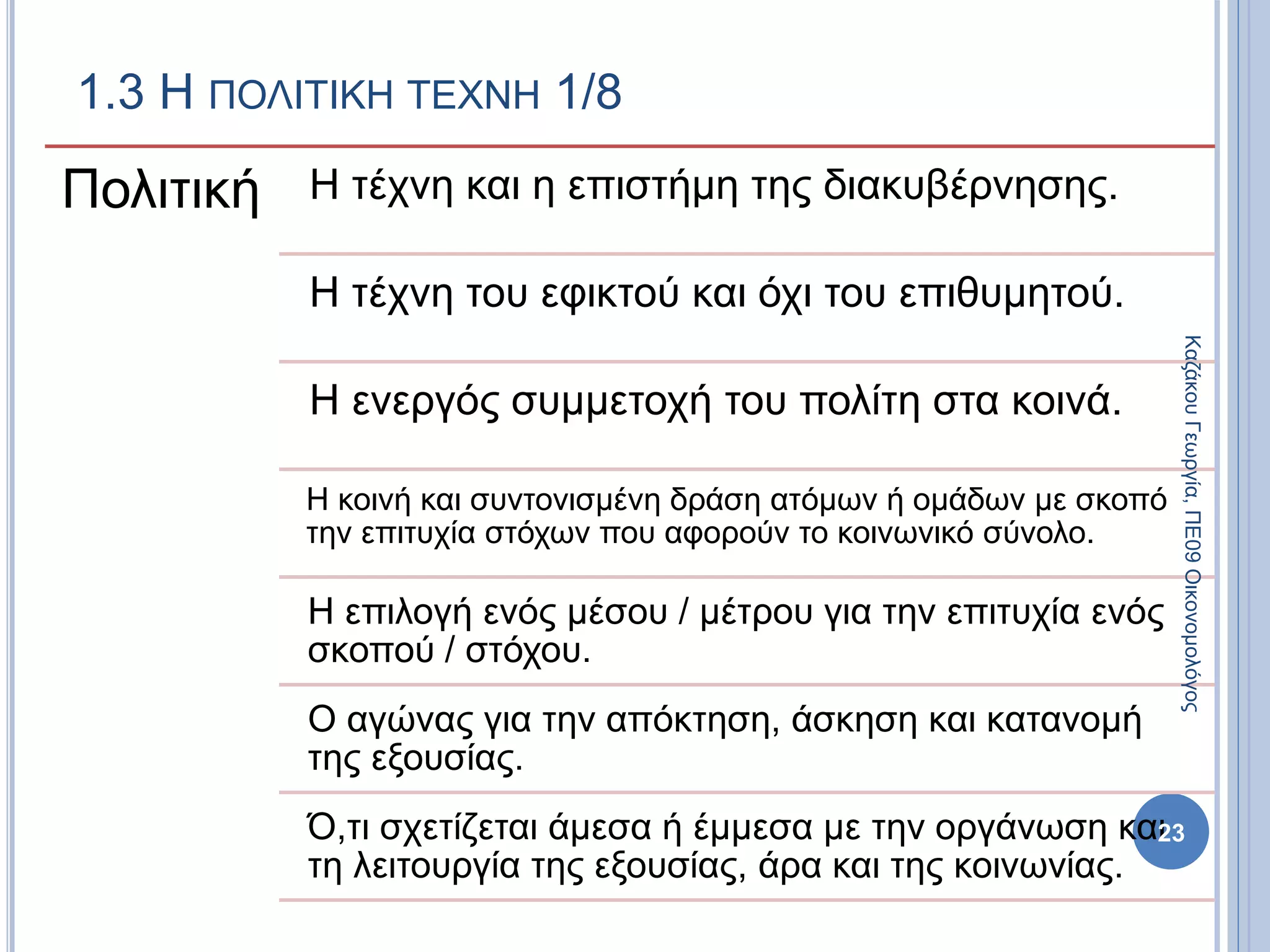 1.3 Η ΠΟΛΙΤΙΚΗ ΤΕΧΝΗ 1/8
Πολιτική Η τέχνη και η επιστήμη της διακυβέρνησης.
Η τέχνη του εφικτού και όχι του επιθυμητού.
Η ενεργός συμμετοχή του πολίτη στα κοινά.
Η κοινή και συντονισμένη δράση ατόμων ή ομάδων με σκοπό
την επιτυχία στόχων που αφορούν το κοινωνικό σύνολο.
Η επιλογή ενός μέσου / μέτρου για την επιτυχία ενός
σκοπού / στόχου.
Ο αγώνας για την απόκτηση, άσκηση και κατανομή
της εξουσίας.
Ό,τι σχετίζεται άμεσα ή έμμεσα με την οργάνωση και
τη λειτουργία της εξουσίας, άρα και της κοινωνίας.
23
ΚαζάκουΓεωργία,ΠΕ09Οικονομολόγος
 