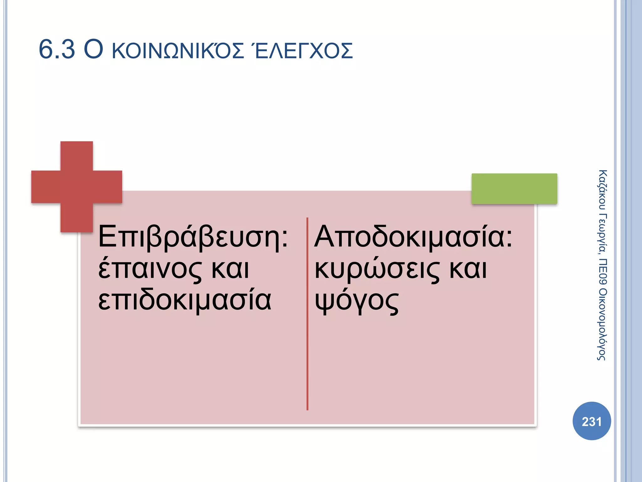 Επιβράβευση:
έπαινος και
επιδοκιμασία
Αποδοκιμασία:
κυρώσεις και
ψόγος
231
ΚαζάκουΓεωργία,ΠΕ09Οικονομολόγος
6.3 Ο ΚΟΙΝΩΝΙΚΌΣ ΈΛΕΓΧΟΣ
 