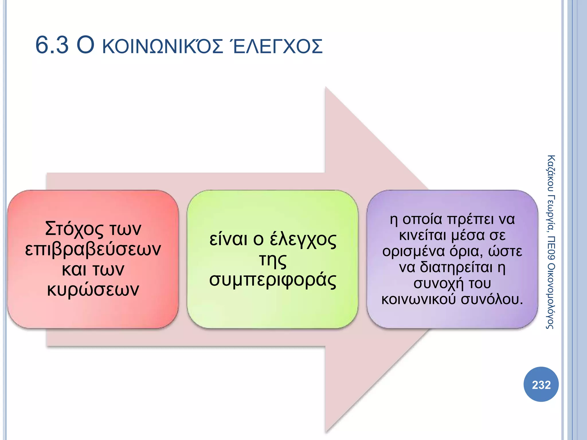 Στόχος των
επιβραβεύσεων
και των
κυρώσεων
είναι ο έλεγχος
της
συμπεριφοράς
η οποία πρέπει να
κινείται μέσα σε
ορισμένα όρια, ώστε
να διατηρείται η
συνοχή του
κοινωνικού συνόλου.
6.3 Ο ΚΟΙΝΩΝΙΚΌΣ ΈΛΕΓΧΟΣ
ΚαζάκουΓεωργία,ΠΕ09Οικονομολόγος
232
 