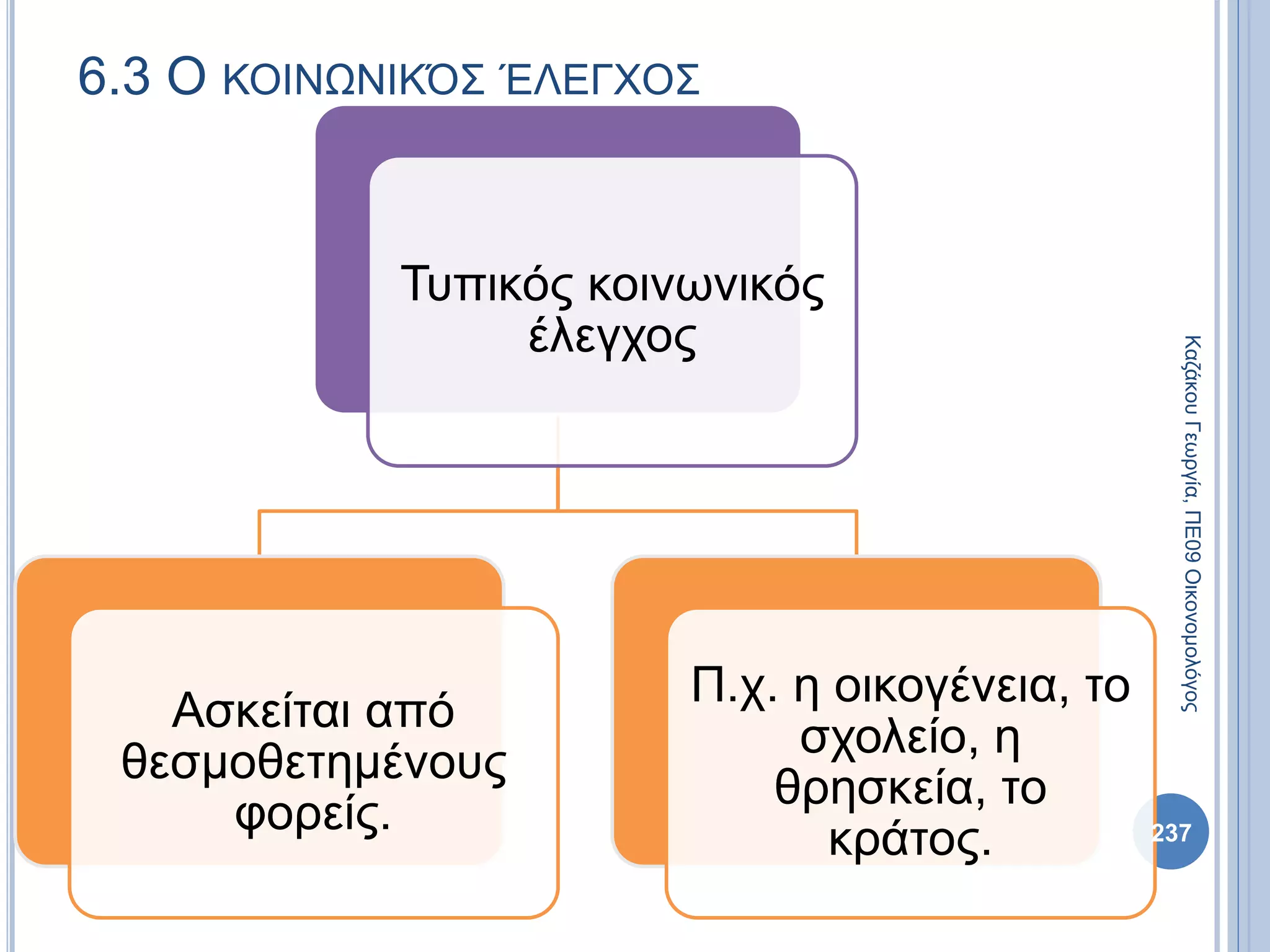 Τυπικός κοινωνικός
έλεγχος
Ασκείται από
θεσμοθετημένους
φορείς.
Π.χ. η οικογένεια, το
σχολείο, η
θρησκεία, το
κράτος.
6.3 Ο ΚΟΙΝΩΝΙΚΌΣ ΈΛΕΓΧΟΣ
ΚαζάκουΓεωργία,ΠΕ09Οικονομολόγος
237
 