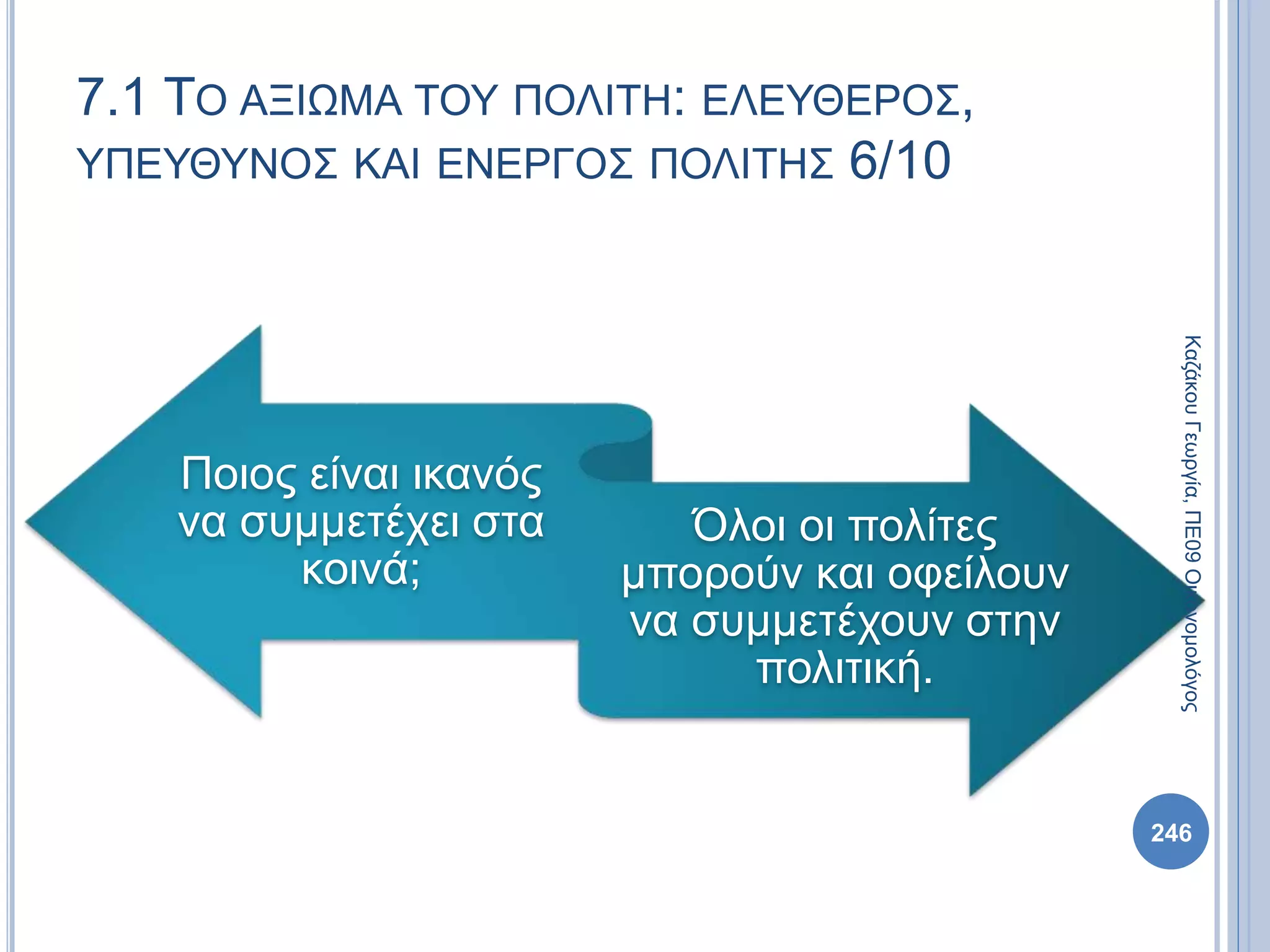 Ποιος είναι ικανός
να συμμετέχει στα
κοινά;
Όλοι οι πολίτες
μπορούν και οφείλουν
να συμμετέχουν στην
πολιτική.
246
ΚαζάκουΓεωργία,ΠΕ09Οικονομολόγος
7.1 ΤΟ ΑΞΙΩΜΑ ΤΟΥ ΠΟΛΙΤΗ: ΕΛΕΥΘΕΡΟΣ,
ΥΠΕΥΘΥΝΟΣ ΚΑΙ ΕΝΕΡΓΟΣ ΠΟΛΙΤΗΣ 6/10
 