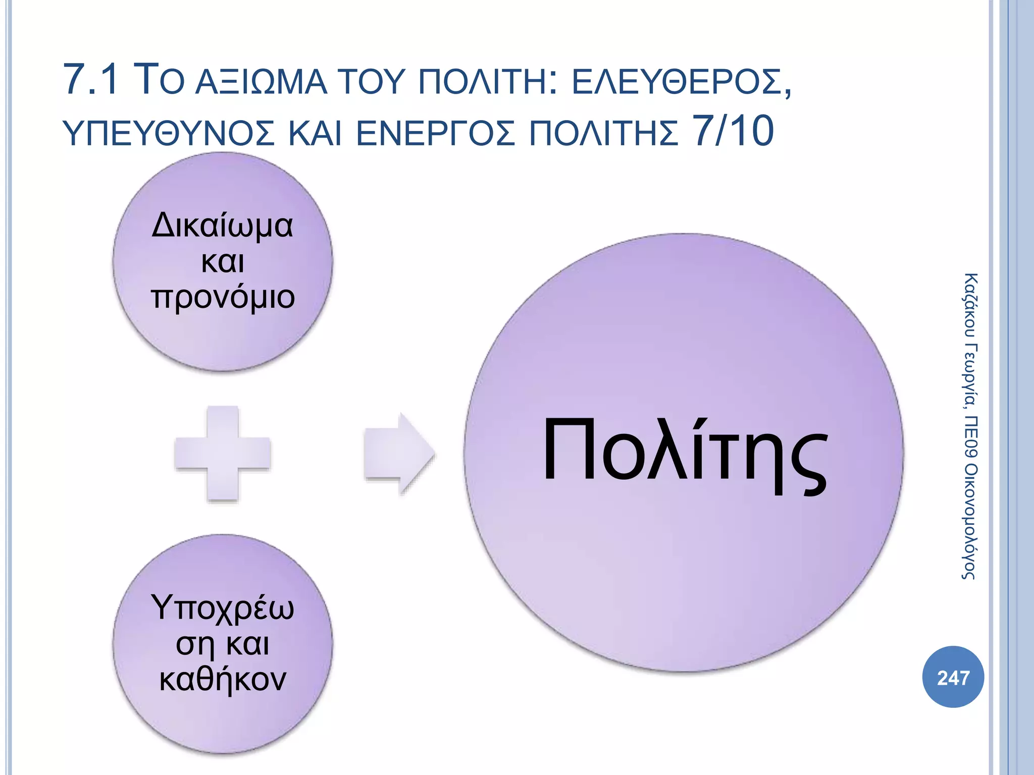 Δικαίωμα
και
προνόμιο
Υποχρέω
ση και
καθήκον
Πολίτης
247
ΚαζάκουΓεωργία,ΠΕ09Οικονομολόγος
7.1 ΤΟ ΑΞΙΩΜΑ ΤΟΥ ΠΟΛΙΤΗ: ΕΛΕΥΘΕΡΟΣ,
ΥΠΕΥΘΥΝΟΣ ΚΑΙ ΕΝΕΡΓΟΣ ΠΟΛΙΤΗΣ 7/10
 