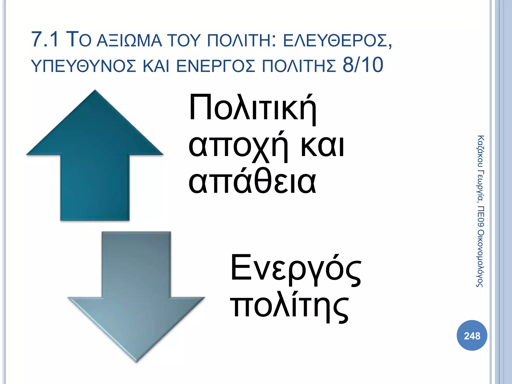 Πολιτική
αποχή και
απάθεια
Ενεργός
πολίτης
248
ΚαζάκουΓεωργία,ΠΕ09Οικονομολόγος
7.1 ΤΟ ΑΞΙΩΜΑ ΤΟΥ ΠΟΛΙΤΗ: ΕΛΕΥΘΕΡΟΣ,
ΥΠΕΥΘΥΝΟΣ ΚΑΙ ΕΝΕΡΓΟΣ ΠΟΛΙΤΗΣ 8/10
 