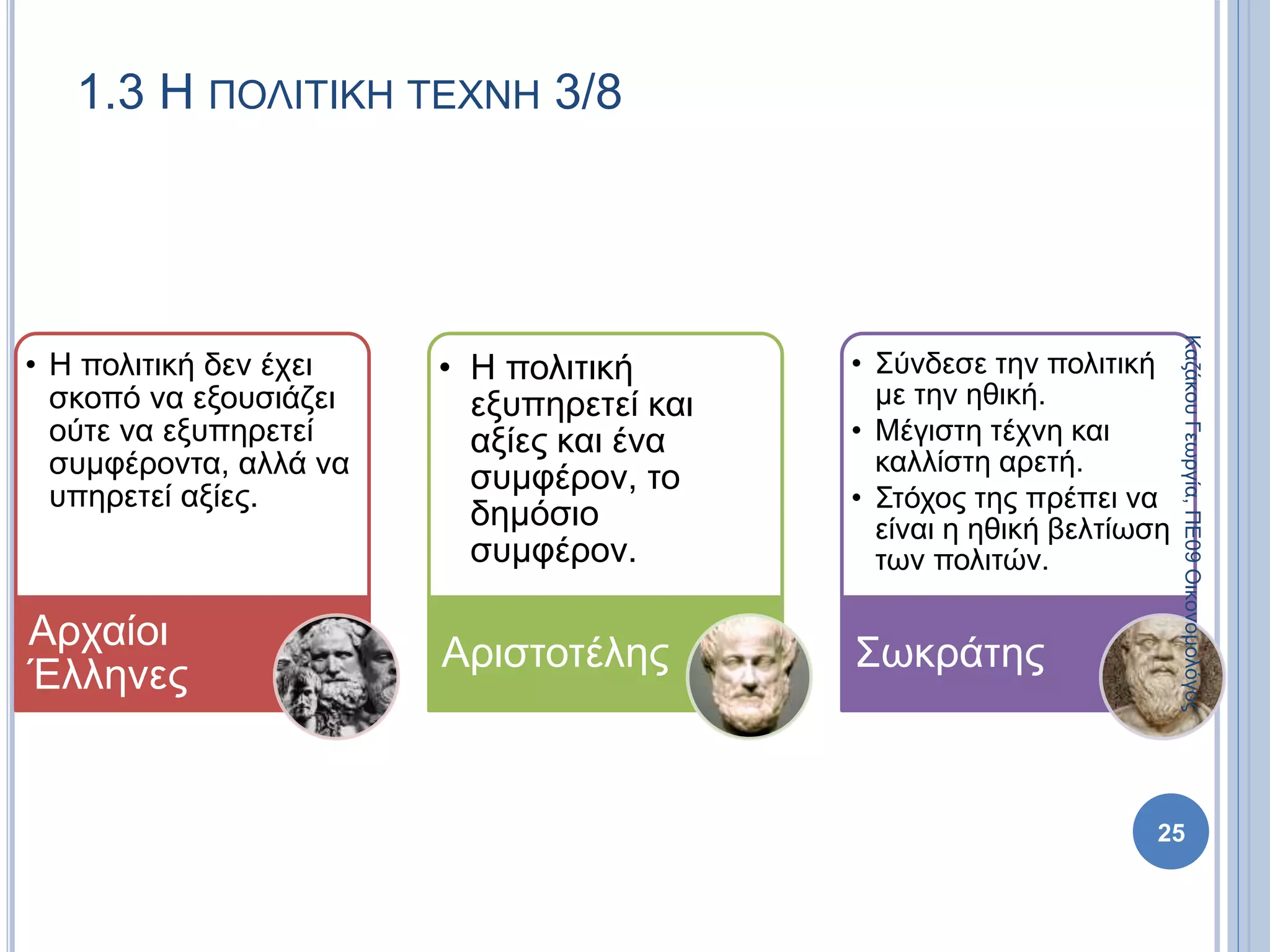 1.3 Η ΠΟΛΙΤΙΚΗ ΤΕΧΝΗ 3/8
• Η πολιτική δεν έχει
σκοπό να εξουσιάζει
ούτε να εξυπηρετεί
συμφέροντα, αλλά να
υπηρετεί αξίες.
Αρχαίοι
Έλληνες
• Η πολιτική
εξυπηρετεί και
αξίες και ένα
συμφέρον, το
δημόσιο
συμφέρον.
Αριστοτέλης
• Σύνδεσε την πολιτική
με την ηθική.
• Μέγιστη τέχνη και
καλλίστη αρετή.
• Στόχος της πρέπει να
είναι η ηθική βελτίωση
των πολιτών.
Σωκράτης
25
ΚαζάκουΓεωργία,ΠΕ09Οικονομολόγος
 