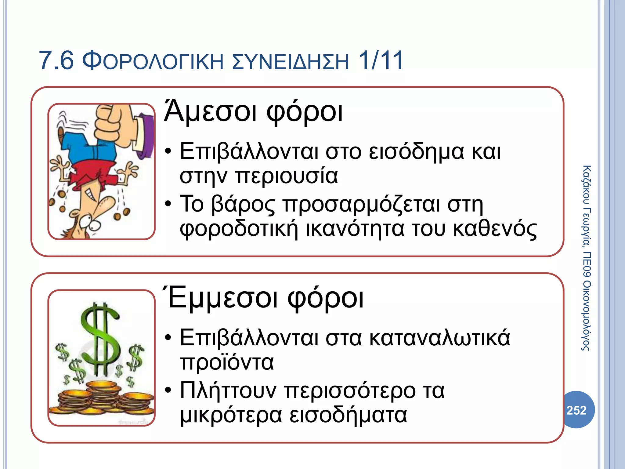 7.6 ΦΟΡΟΛΟΓΙΚΗ ΣΥΝΕΙΔΗΣΗ 1/11
252
ΚαζάκουΓεωργία,ΠΕ09Οικονομολόγος
Άμεσοι φόροι
• Επιβάλλονται στο εισόδημα και
στην περιουσία
• Το βάρος προσαρμόζεται στη
φοροδοτική ικανότητα του καθενός
Έμμεσοι φόροι
• Επιβάλλονται στα καταναλωτικά
προϊόντα
• Πλήττουν περισσότερο τα
μικρότερα εισοδήματα
 