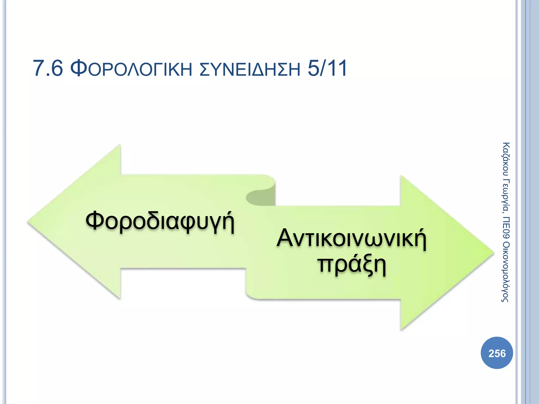 Φοροδιαφυγή
Αντικοινωνική
πράξη
256
ΚαζάκουΓεωργία,ΠΕ09Οικονομολόγος
7.6 ΦΟΡΟΛΟΓΙΚΗ ΣΥΝΕΙΔΗΣΗ 5/11
 