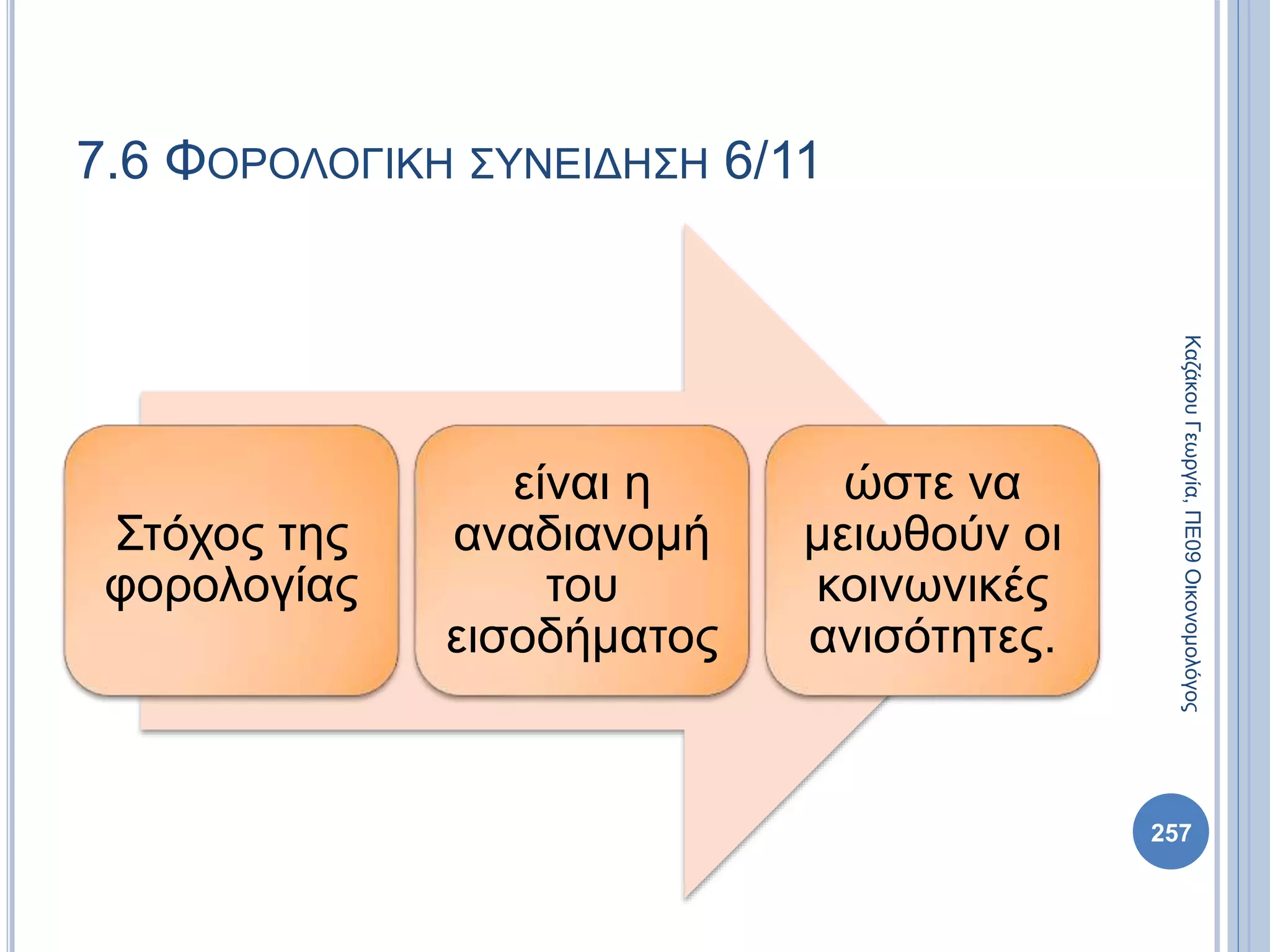 Στόχος της
φορολογίας
είναι η
αναδιανομή
του
εισοδήματος
ώστε να
μειωθούν οι
κοινωνικές
ανισότητες.
257
ΚαζάκουΓεωργία,ΠΕ09Οικονομολόγος
7.6 ΦΟΡΟΛΟΓΙΚΗ ΣΥΝΕΙΔΗΣΗ 6/11
 