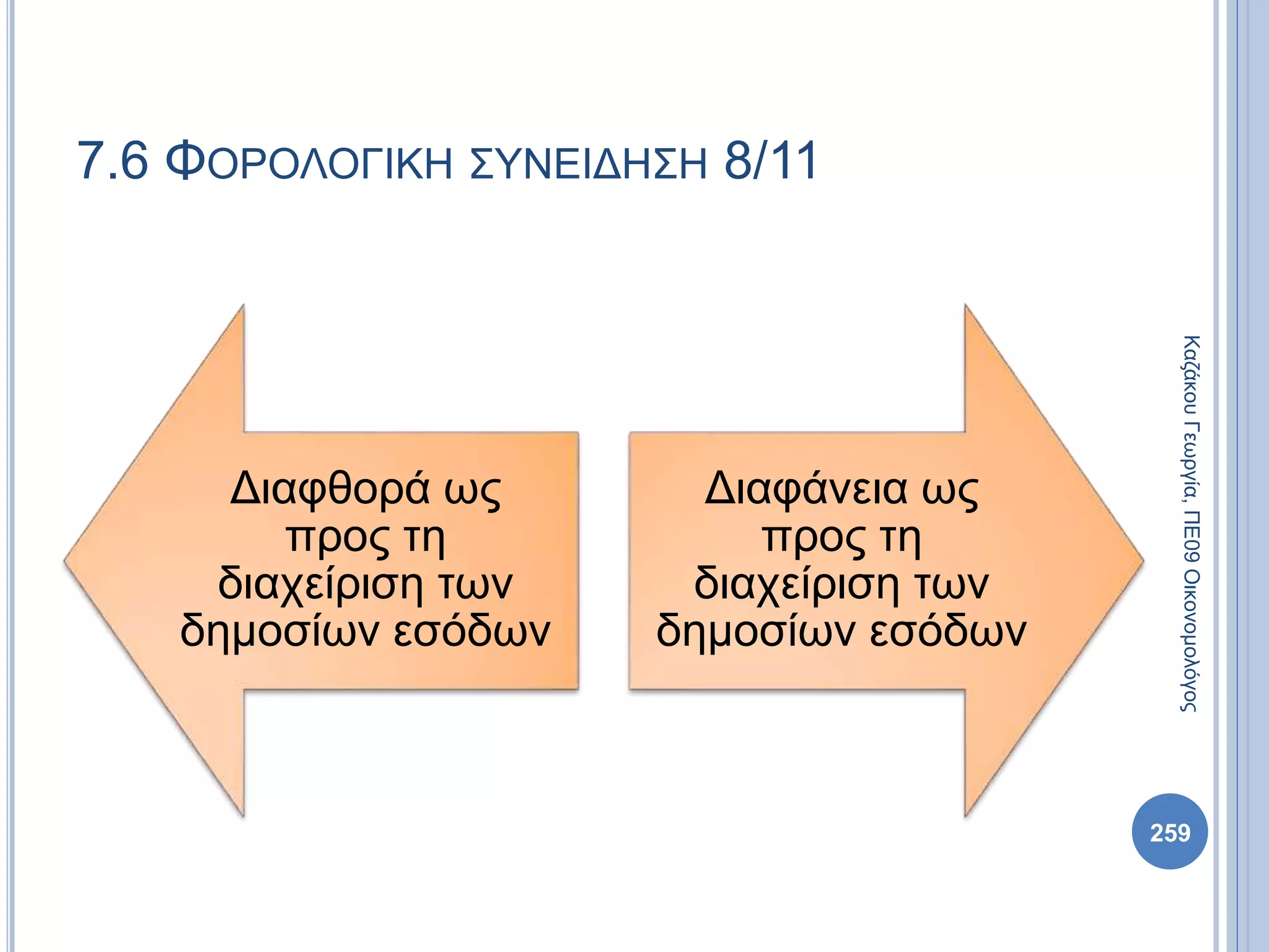 Διαφθορά ως
προς τη
διαχείριση των
δημοσίων εσόδων
Διαφάνεια ως
προς τη
διαχείριση των
δημοσίων εσόδων
259
ΚαζάκουΓεωργία,ΠΕ09Οικονομολόγος
7.6 ΦΟΡΟΛΟΓΙΚΗ ΣΥΝΕΙΔΗΣΗ 8/11
 