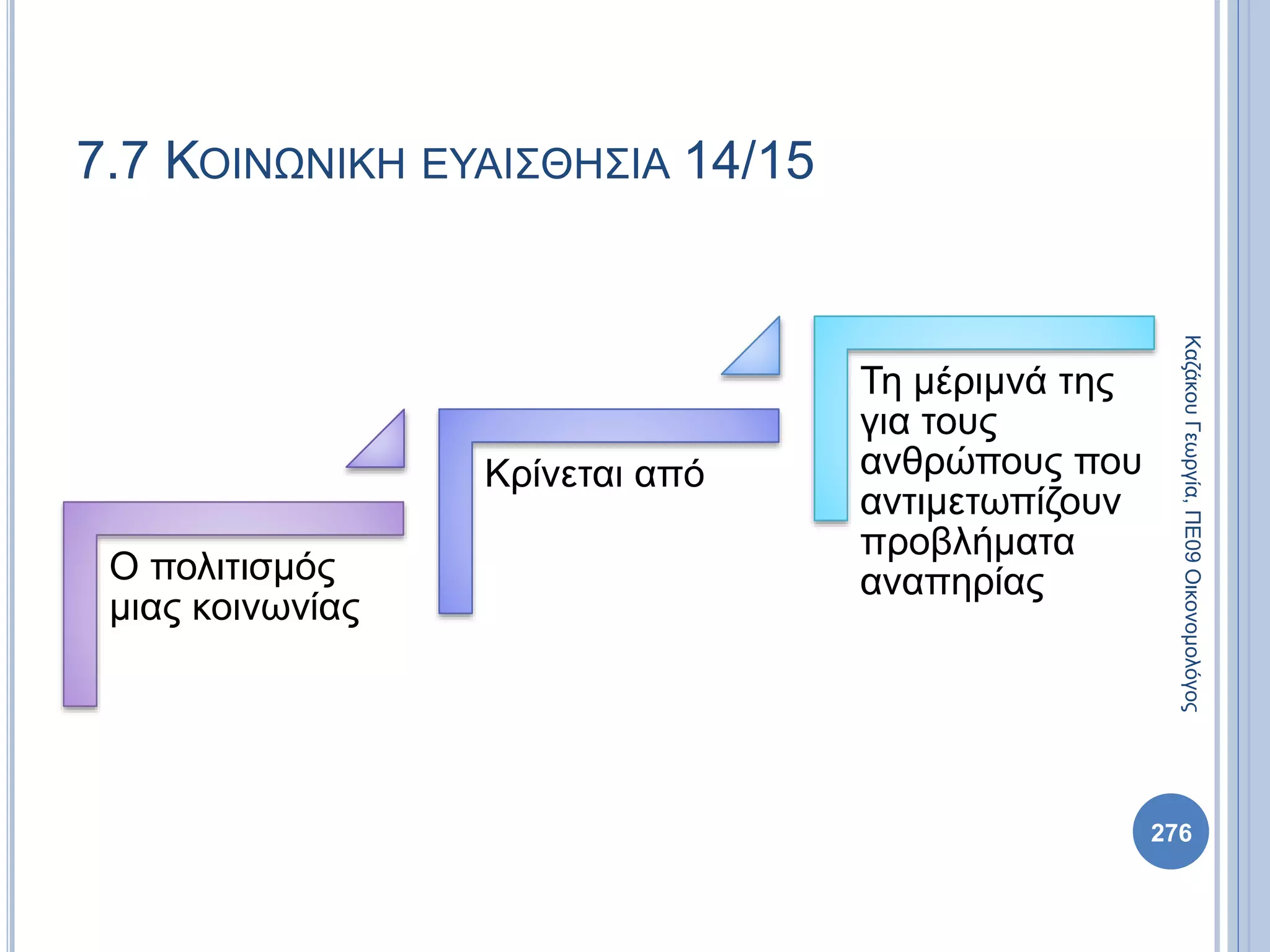 Ο πολιτισμός
μιας κοινωνίας
Κρίνεται από
Τη μέριμνά της
για τους
ανθρώπους που
αντιμετωπίζουν
προβλήματα
αναπηρίας
276
ΚαζάκουΓεωργία,ΠΕ09Οικονομολόγος
7.7 ΚΟΙΝΩΝΙΚΗ ΕΥΑΙΣΘΗΣΙΑ 14/15
 