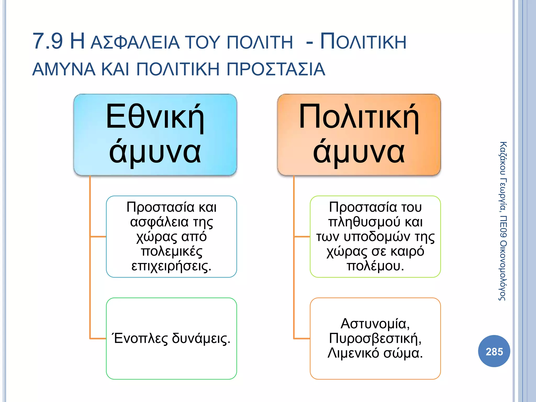 7.9 Η ΑΣΦΑΛΕΙΑ ΤΟΥ ΠΟΛΙΤΗ - ΠΟΛΙΤΙΚΗ
ΑΜΥΝΑ ΚΑΙ ΠΟΛΙΤΙΚΗ ΠΡΟΣΤΑΣΙΑ
Εθνική
άμυνα
Προστασία και
ασφάλεια της
χώρας από
πολεμικές
επιχειρήσεις.
Ένοπλες δυνάμεις.
Πολιτική
άμυνα
Προστασία του
πληθυσμού και
των υποδομών της
χώρας σε καιρό
πολέμου.
Αστυνομία,
Πυροσβεστική,
Λιμενικό σώμα. 285
ΚαζάκουΓεωργία,ΠΕ09Οικονομολόγος
 