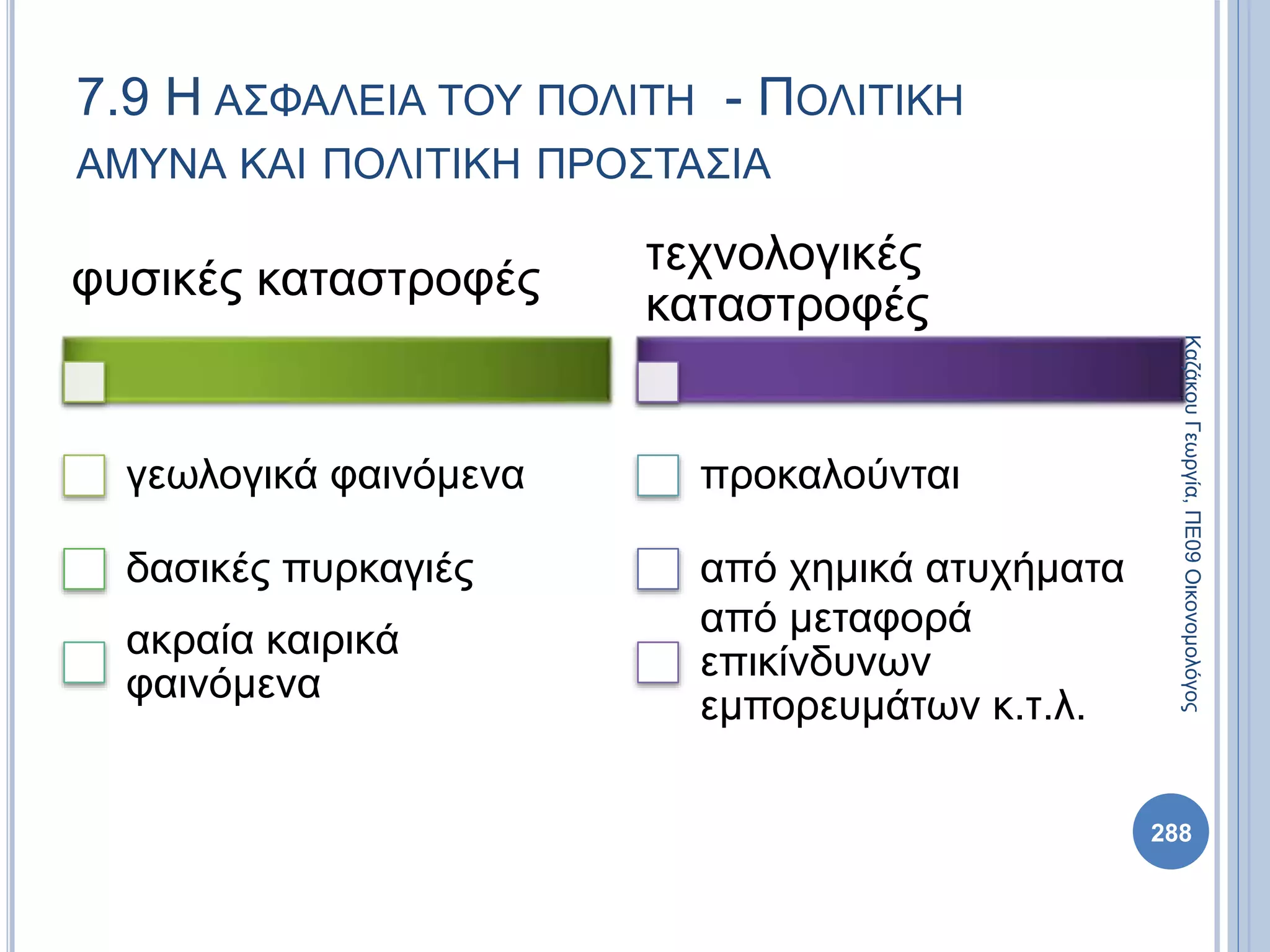 φυσικές καταστροφές
γεωλογικά φαινόμενα
δασικές πυρκαγιές
ακραία καιρικά
φαινόμενα
τεχνολογικές
καταστροφές
προκαλούνται
από χημικά ατυχήματα
από μεταφορά
επικίνδυνων
εμπορευμάτων κ.τ.λ.
288
ΚαζάκουΓεωργία,ΠΕ09Οικονομολόγος
7.9 Η ΑΣΦΑΛΕΙΑ ΤΟΥ ΠΟΛΙΤΗ - ΠΟΛΙΤΙΚΗ
ΑΜΥΝΑ ΚΑΙ ΠΟΛΙΤΙΚΗ ΠΡΟΣΤΑΣΙΑ
 