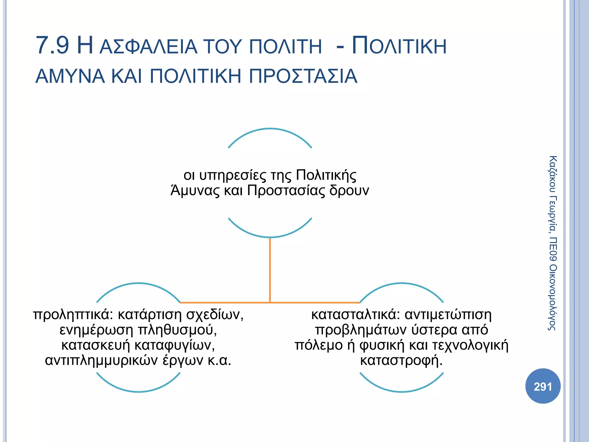 οι υπηρεσίες της Πολιτικής
Άμυνας και Προστασίας δρουν
προληπτικά: κατάρτιση σχεδίων,
ενημέρωση πληθυσμού,
κατασκευή καταφυγίων,
αντιπλημμυρικών έργων κ.α.
κατασταλτικά: αντιμετώπιση
προβλημάτων ύστερα από
πόλεμο ή φυσική και τεχνολογική
καταστροφή.
291
ΚαζάκουΓεωργία,ΠΕ09Οικονομολόγος
7.9 Η ΑΣΦΑΛΕΙΑ ΤΟΥ ΠΟΛΙΤΗ - ΠΟΛΙΤΙΚΗ
ΑΜΥΝΑ ΚΑΙ ΠΟΛΙΤΙΚΗ ΠΡΟΣΤΑΣΙΑ
 