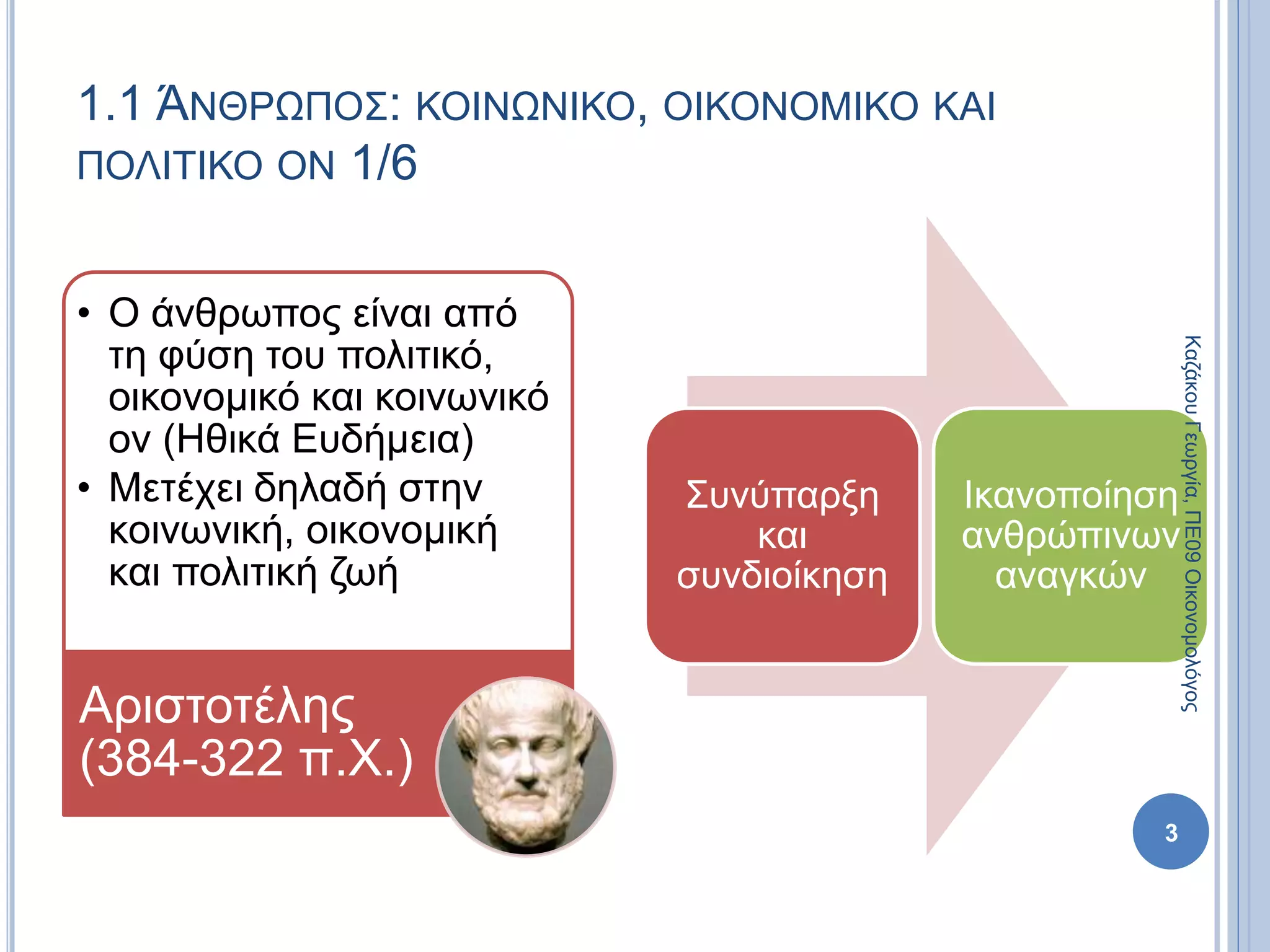 1.1 ΆΝΘΡΩΠΟΣ: ΚΟΙΝΩΝΙΚΟ, ΟΙΚΟΝΟΜΙΚΟ ΚΑΙ
ΠΟΛΙΤΙΚΟ ΟΝ 1/6
• Ο άνθρωπος είναι από
τη φύση του πολιτικό,
οικονομικό και κοινωνικό
ον (Ηθικά Ευδήμεια)
• Μετέχει δηλαδή στην
κοινωνική, οικονομική
και πολιτική ζωή
Αριστοτέλης
(384-322 π.Χ.)
Συνύπαρξη
και
συνδιοίκηση
Ικανοποίηση
ανθρώπινων
αναγκών
3
ΚαζάκουΓεωργία,ΠΕ09Οικονομολόγος
 