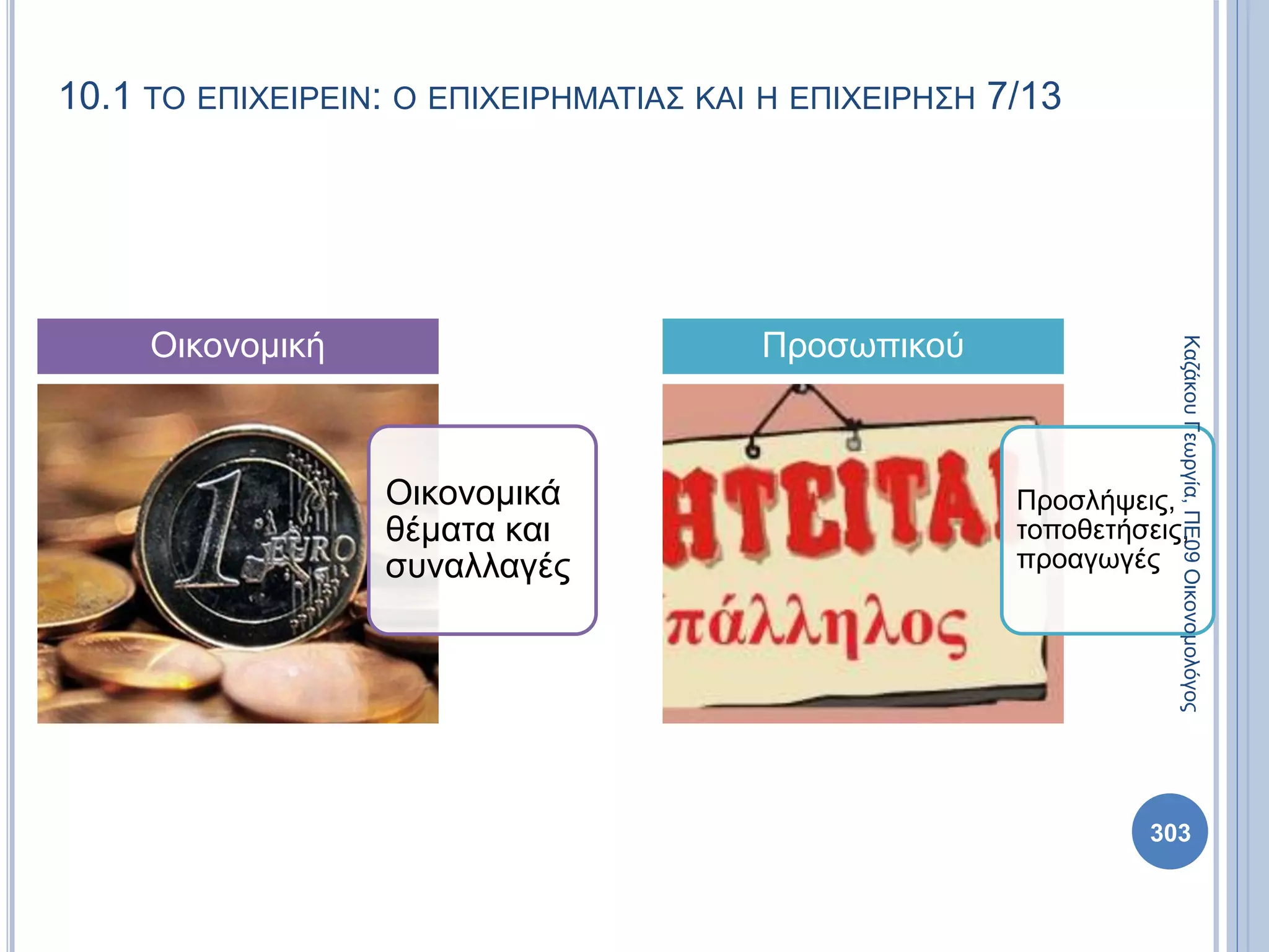 10.1 ΤΟ ΕΠΙΧΕΙΡΕΙΝ: Ο ΕΠΙΧΕΙΡΗΜΑΤΙΑΣ ΚΑΙ Η ΕΠΙΧΕΙΡΗΣΗ 7/13
Οικονομικά
θέματα και
συναλλαγές
Οικονομική
Προσλήψεις,
τοποθετήσεις,
προαγωγές
Προσωπικού
ΚαζάκουΓεωργία,ΠΕ09Οικονομολόγος
303
 