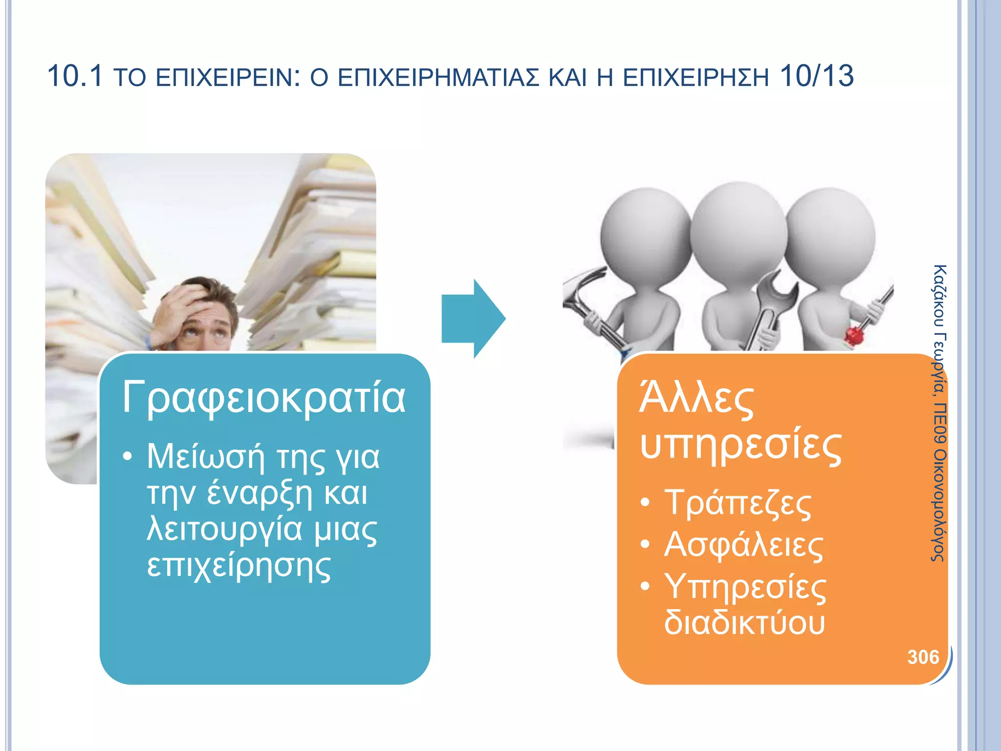 10.1 ΤΟ ΕΠΙΧΕΙΡΕΙΝ: Ο ΕΠΙΧΕΙΡΗΜΑΤΙΑΣ ΚΑΙ Η ΕΠΙΧΕΙΡΗΣΗ 10/13
Γραφειοκρατία
• Μείωσή της για
την έναρξη και
λειτουργία μιας
επιχείρησης
Άλλες
υπηρεσίες
• Τράπεζες
• Ασφάλειες
• Υπηρεσίες
διαδικτύου
ΚαζάκουΓεωργία,ΠΕ09Οικονομολόγος
306
 