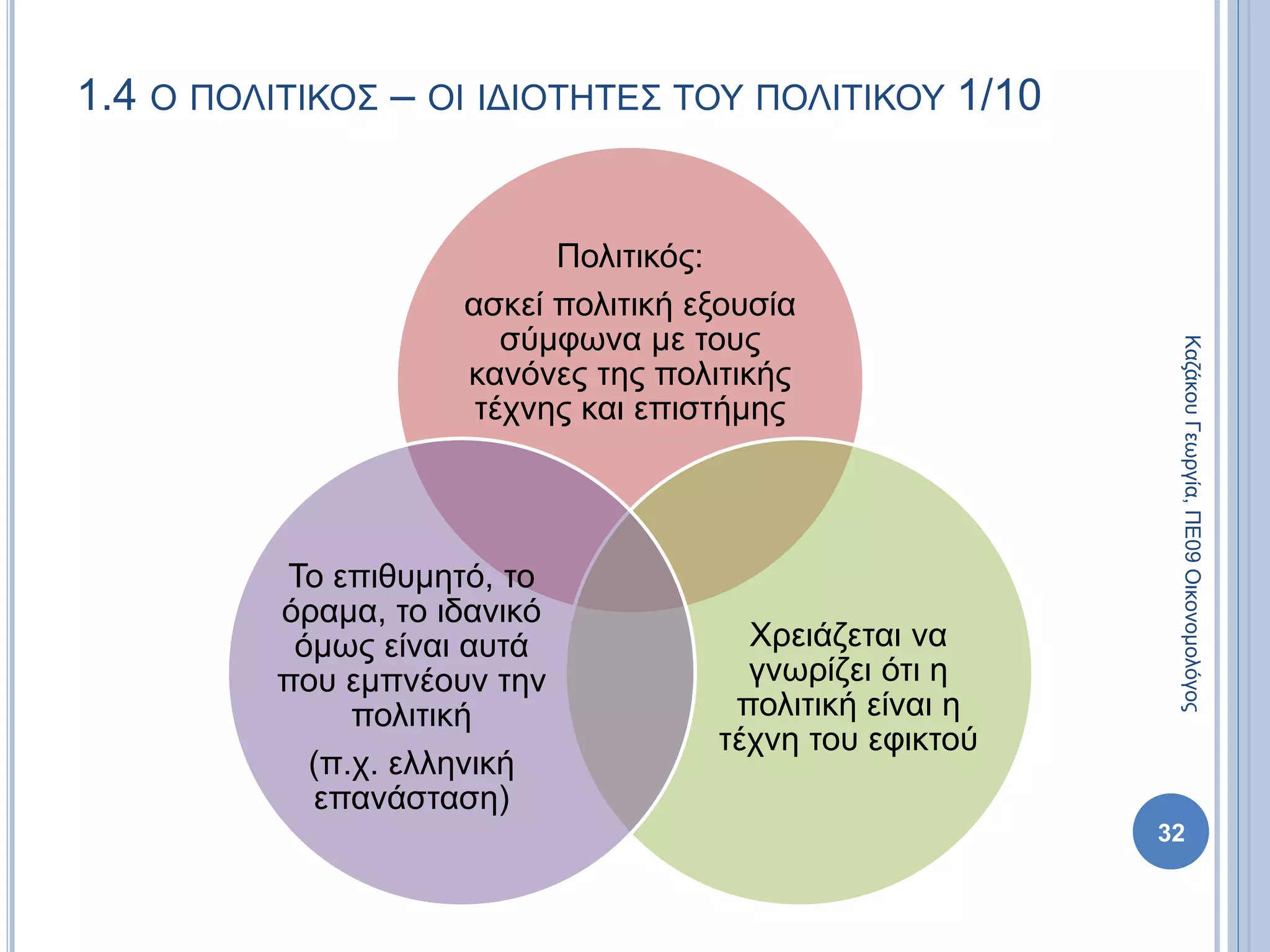 1.4 Ο ΠΟΛΙΤΙΚΟΣ – ΟΙ ΙΔΙΟΤΗΤΕΣ ΤΟΥ ΠΟΛΙΤΙΚΟΥ 1/10
Πολιτικός:
ασκεί πολιτική εξουσία
σύμφωνα με τους
κανόνες της πολιτικής
τέχνης και επιστήμης
Χρειάζεται να
γνωρίζει ότι η
πολιτική είναι η
τέχνη του εφικτού
Το επιθυμητό, το
όραμα, το ιδανικό
όμως είναι αυτά
που εμπνέουν την
πολιτική
(π.χ. ελληνική
επανάσταση)
32
ΚαζάκουΓεωργία,ΠΕ09Οικονομολόγος
 