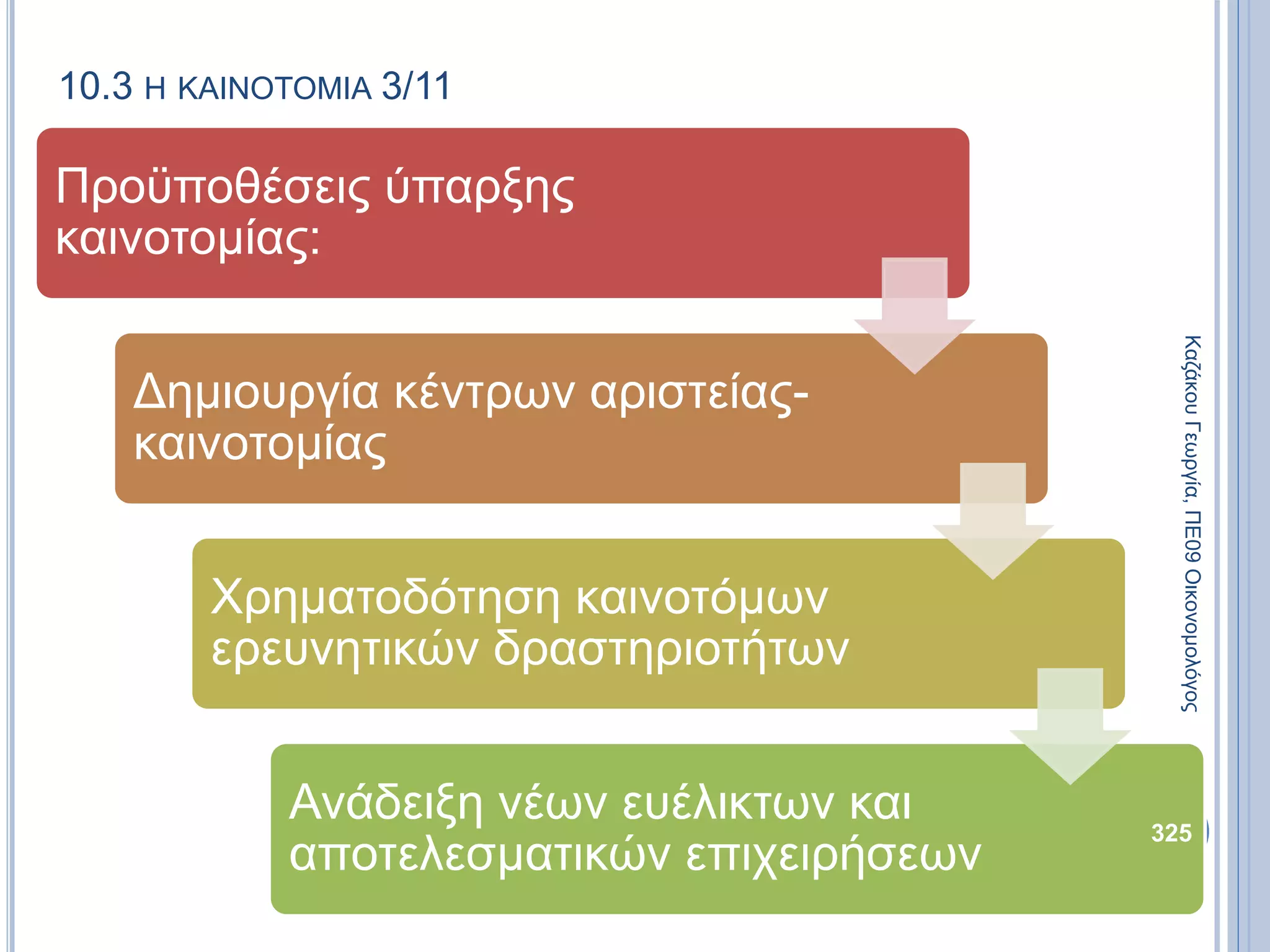 10.3 Η ΚΑΙΝΟΤΟΜΙΑ 3/11
Προϋποθέσεις ύπαρξης
καινοτομίας:
Δημιουργία κέντρων αριστείας-
καινοτομίας
Χρηματοδότηση καινοτόμων
ερευνητικών δραστηριοτήτων
Ανάδειξη νέων ευέλικτων και
αποτελεσματικών επιχειρήσεων
ΚαζάκουΓεωργία,ΠΕ09Οικονομολόγος
325
 