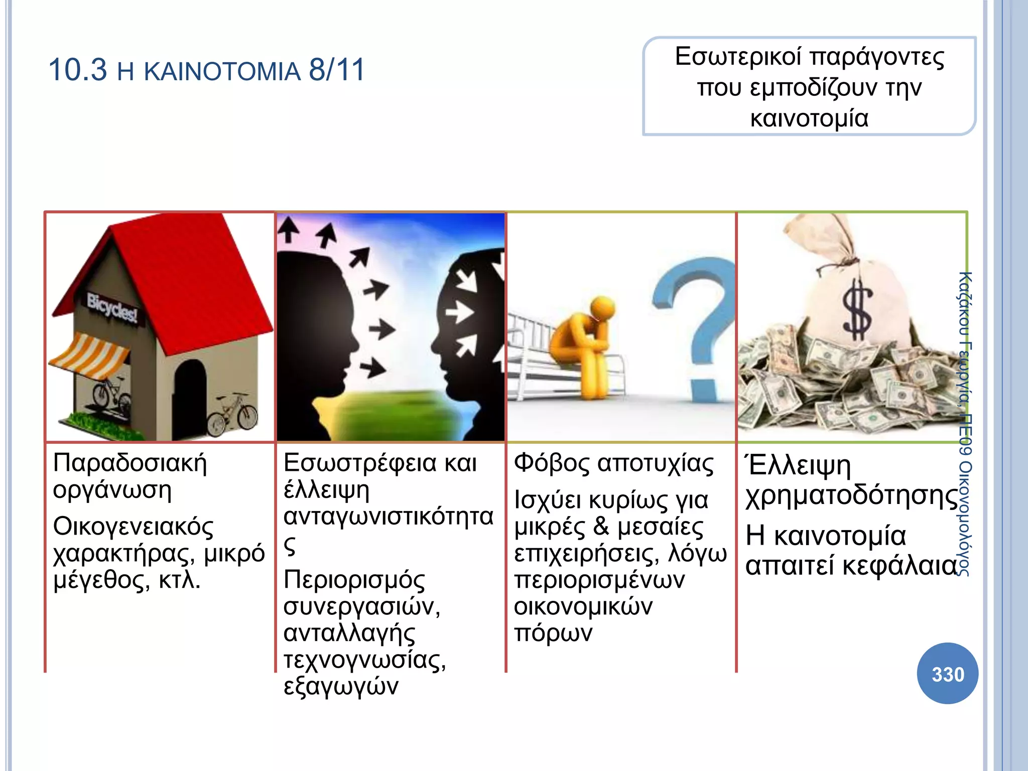 10.3 Η ΚΑΙΝΟΤΟΜΙΑ 8/11
Παραδοσιακή
οργάνωση
Οικογενειακός
χαρακτήρας, μικρό
μέγεθος, κτλ.
Εσωστρέφεια και
έλλειψη
ανταγωνιστικότητα
ς
Περιορισμός
συνεργασιών,
ανταλλαγής
τεχνογνωσίας,
εξαγωγών
Φόβος αποτυχίας
Ισχύει κυρίως για
μικρές & μεσαίες
επιχειρήσεις, λόγω
περιορισμένων
οικονομικών
πόρων
Έλλειψη
χρηματοδότησης
Η καινοτομία
απαιτεί κεφάλαια
Εσωτερικοί παράγοντες
που εμποδίζουν την
καινοτομία
ΚαζάκουΓεωργία,ΠΕ09Οικονομολόγος
330
 