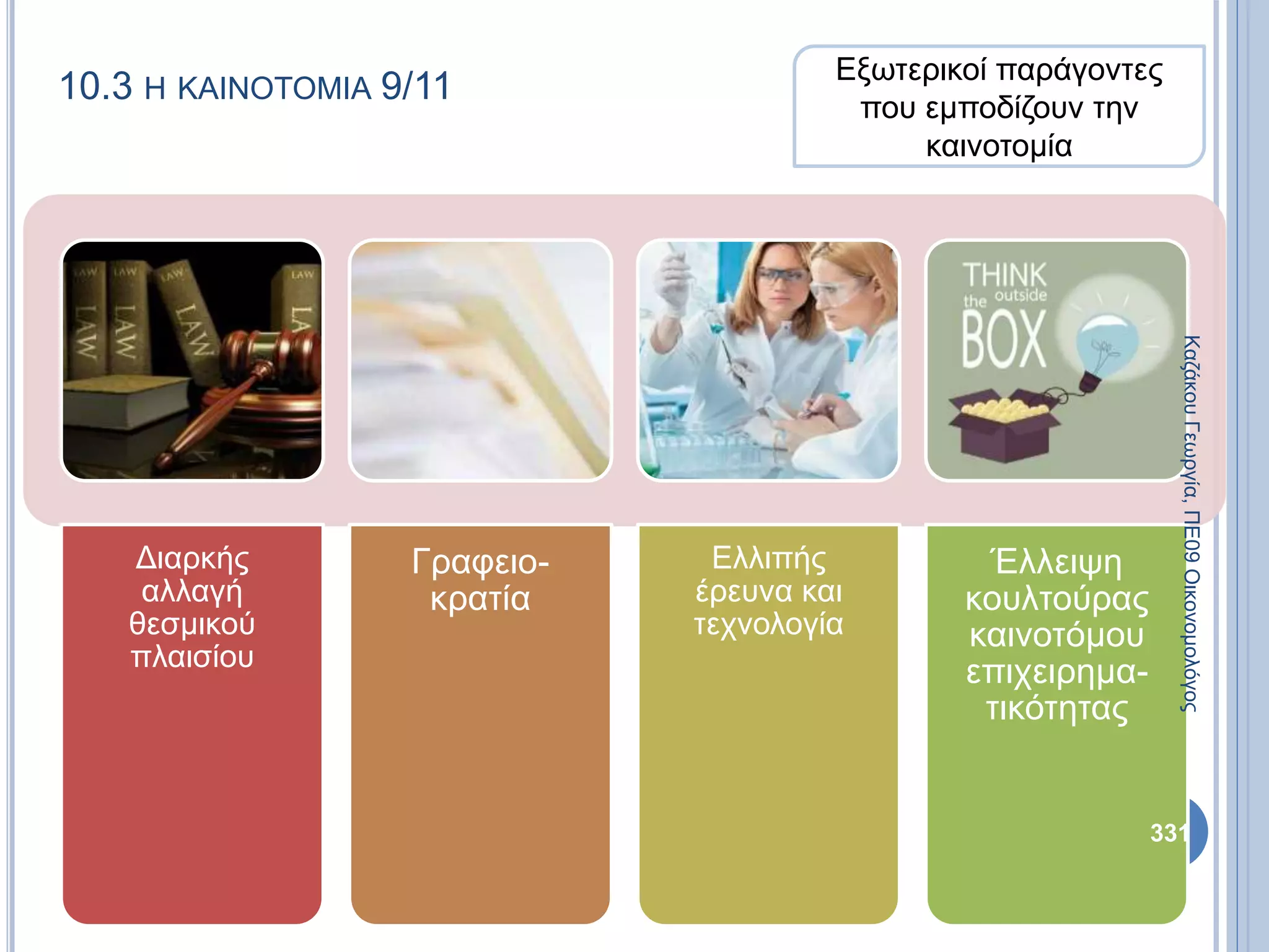 10.3 Η ΚΑΙΝΟΤΟΜΙΑ 9/11
Διαρκής
αλλαγή
θεσμικού
πλαισίου
Γραφειο-
κρατία
Ελλιπής
έρευνα και
τεχνολογία
Έλλειψη
κουλτούρας
καινοτόμου
επιχειρημα-
τικότητας
Εξωτερικοί παράγοντες
που εμποδίζουν την
καινοτομία
ΚαζάκουΓεωργία,ΠΕ09Οικονομολόγος
331
 
