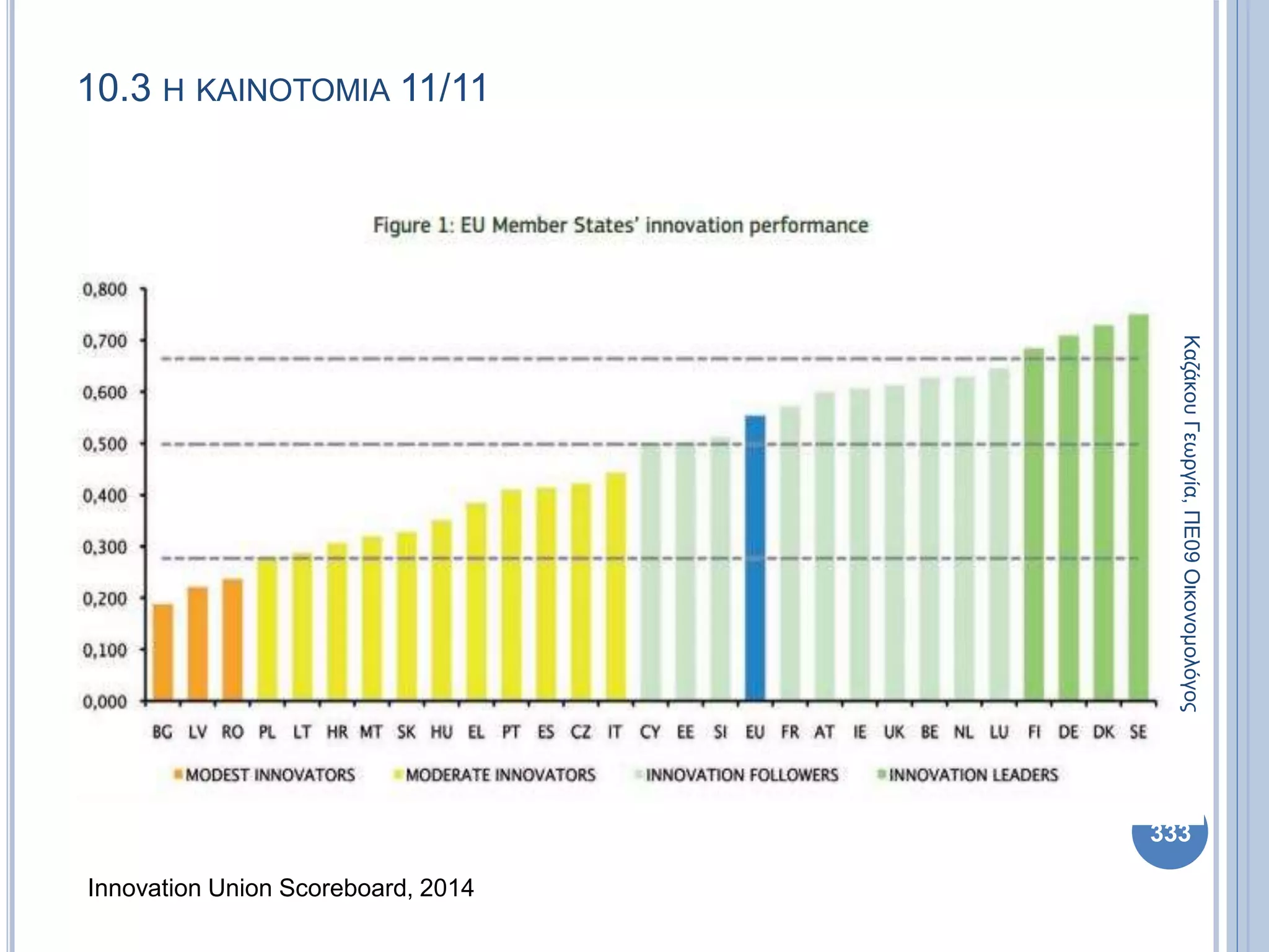 10.3 Η ΚΑΙΝΟΤΟΜΙΑ 11/11
Innovation Union Scoreboard, 2014
ΚαζάκουΓεωργία,ΠΕ09Οικονομολόγος
333
 