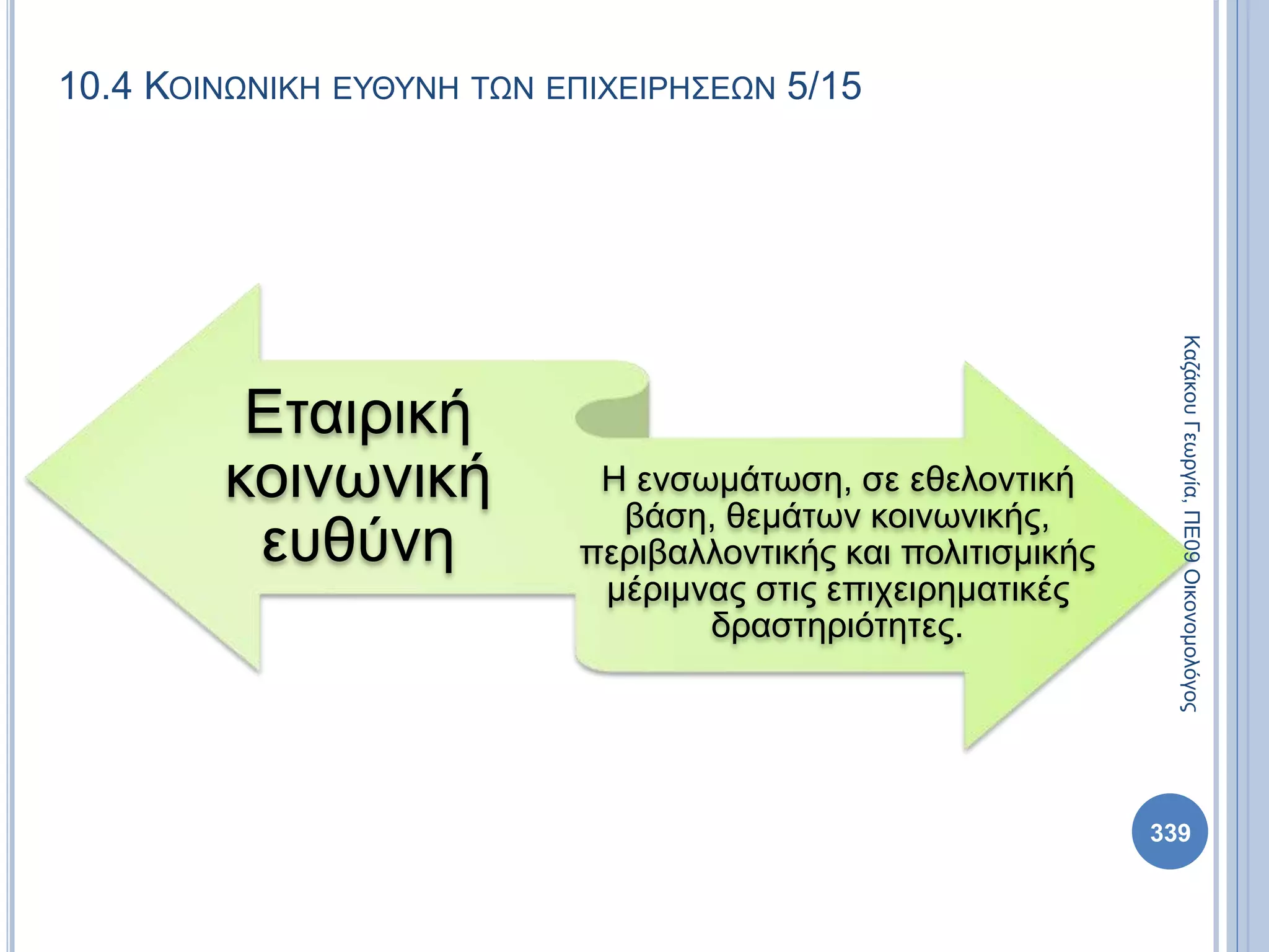 10.4 ΚΟΙΝΩΝΙΚΗ ΕΥΘΥΝΗ ΤΩΝ ΕΠΙΧΕΙΡΗΣΕΩΝ 5/15
Εταιρική
κοινωνική
ευθύνη
Η ενσωμάτωση, σε εθελοντική
βάση, θεμάτων κοινωνικής,
περιβαλλοντικής και πολιτισμικής
μέριμνας στις επιχειρηματικές
δραστηριότητες.
ΚαζάκουΓεωργία,ΠΕ09Οικονομολόγος
339
 