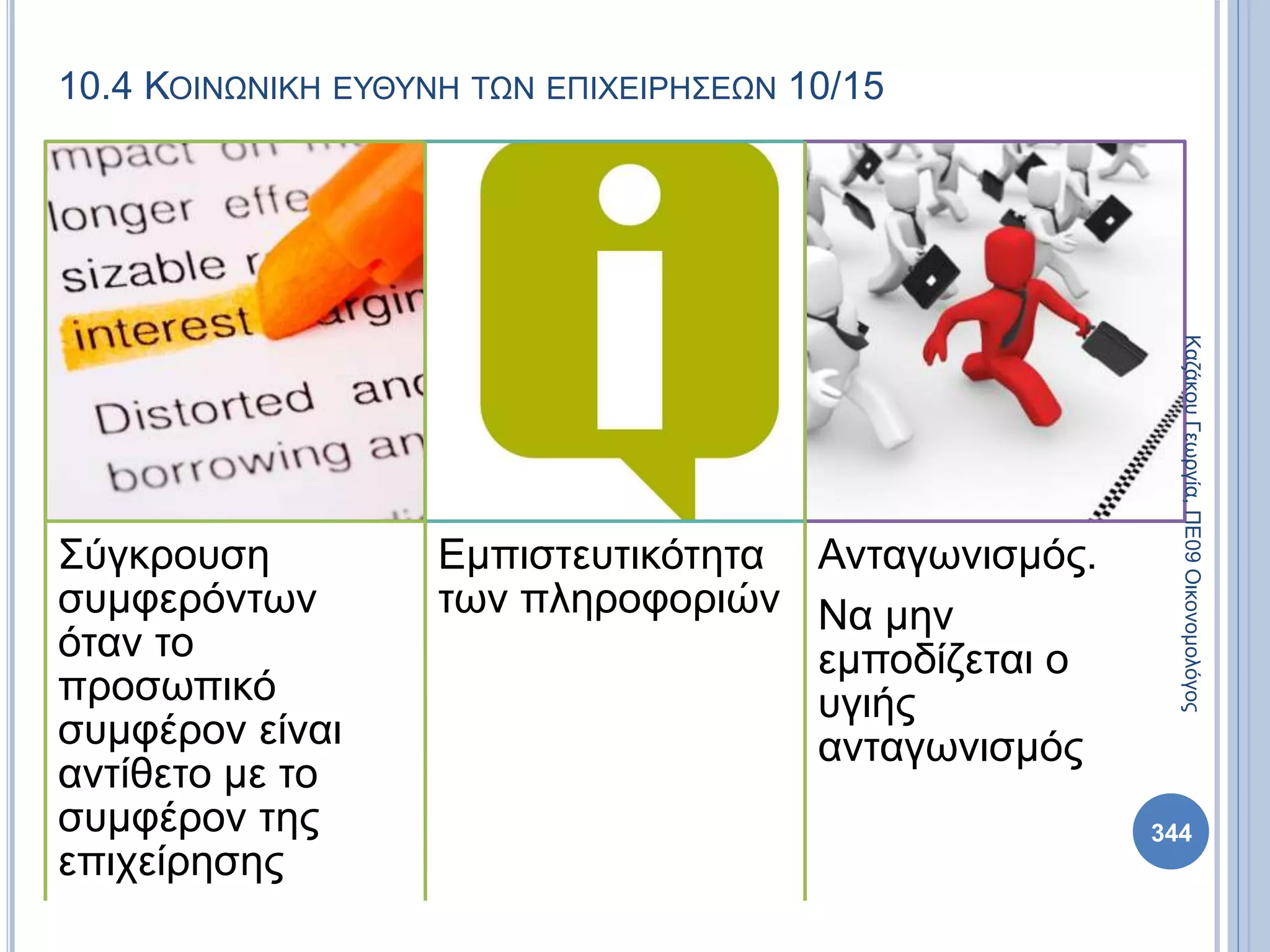 10.4 ΚΟΙΝΩΝΙΚΗ ΕΥΘΥΝΗ ΤΩΝ ΕΠΙΧΕΙΡΗΣΕΩΝ 10/15
Σύγκρουση
συμφερόντων
όταν το
προσωπικό
συμφέρον είναι
αντίθετο με το
συμφέρον της
επιχείρησης
Εμπιστευτικότητα
των πληροφοριών
Ανταγωνισμός.
Να μην
εμποδίζεται ο
υγιής
ανταγωνισμός
ΚαζάκουΓεωργία,ΠΕ09Οικονομολόγος
344
 
