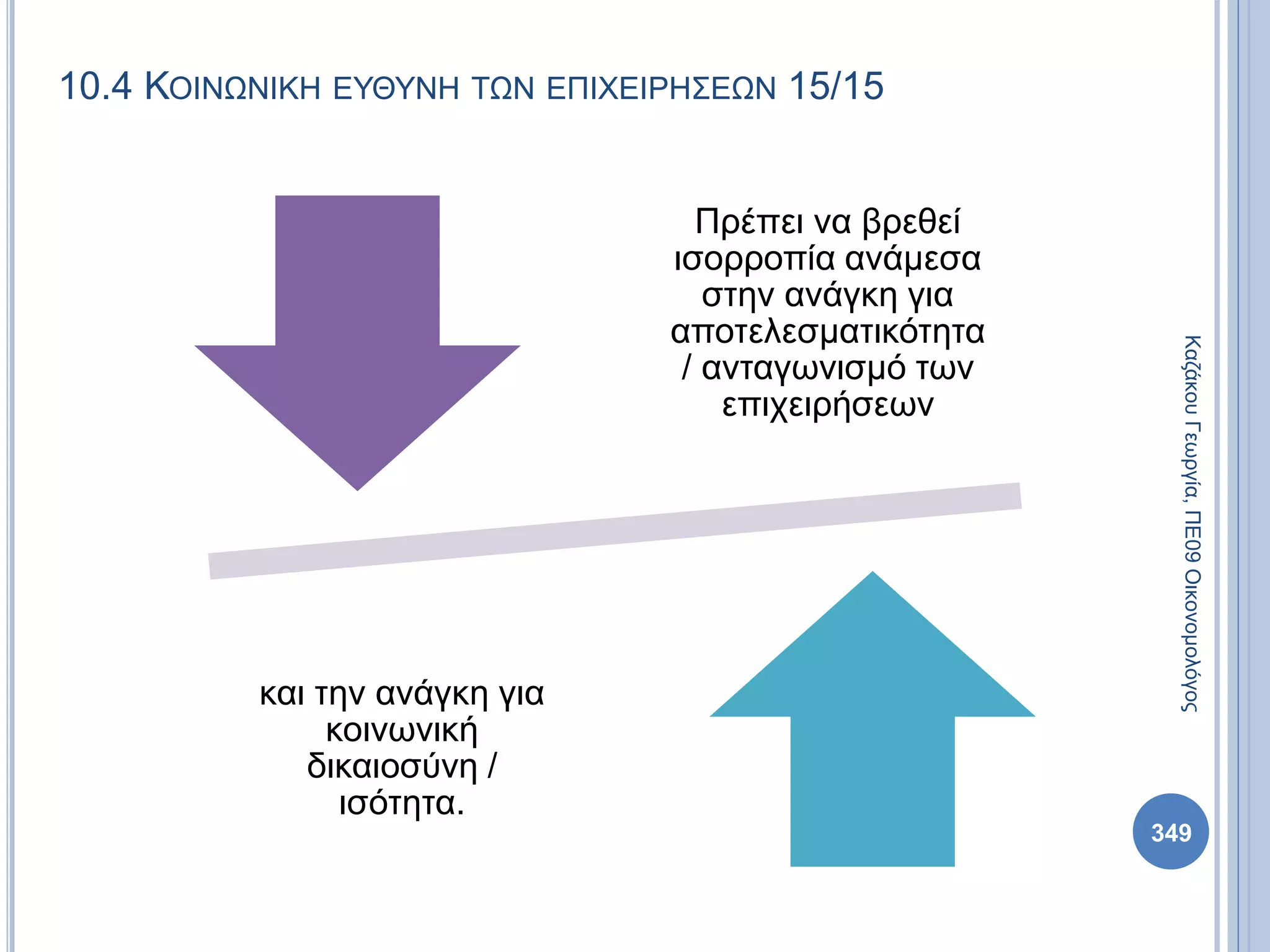 10.4 ΚΟΙΝΩΝΙΚΗ ΕΥΘΥΝΗ ΤΩΝ ΕΠΙΧΕΙΡΗΣΕΩΝ 15/15
Πρέπει να βρεθεί
ισορροπία ανάμεσα
στην ανάγκη για
αποτελεσματικότητα
/ ανταγωνισμό των
επιχειρήσεων
και την ανάγκη για
κοινωνική
δικαιοσύνη /
ισότητα.
ΚαζάκουΓεωργία,ΠΕ09Οικονομολόγος
349
 