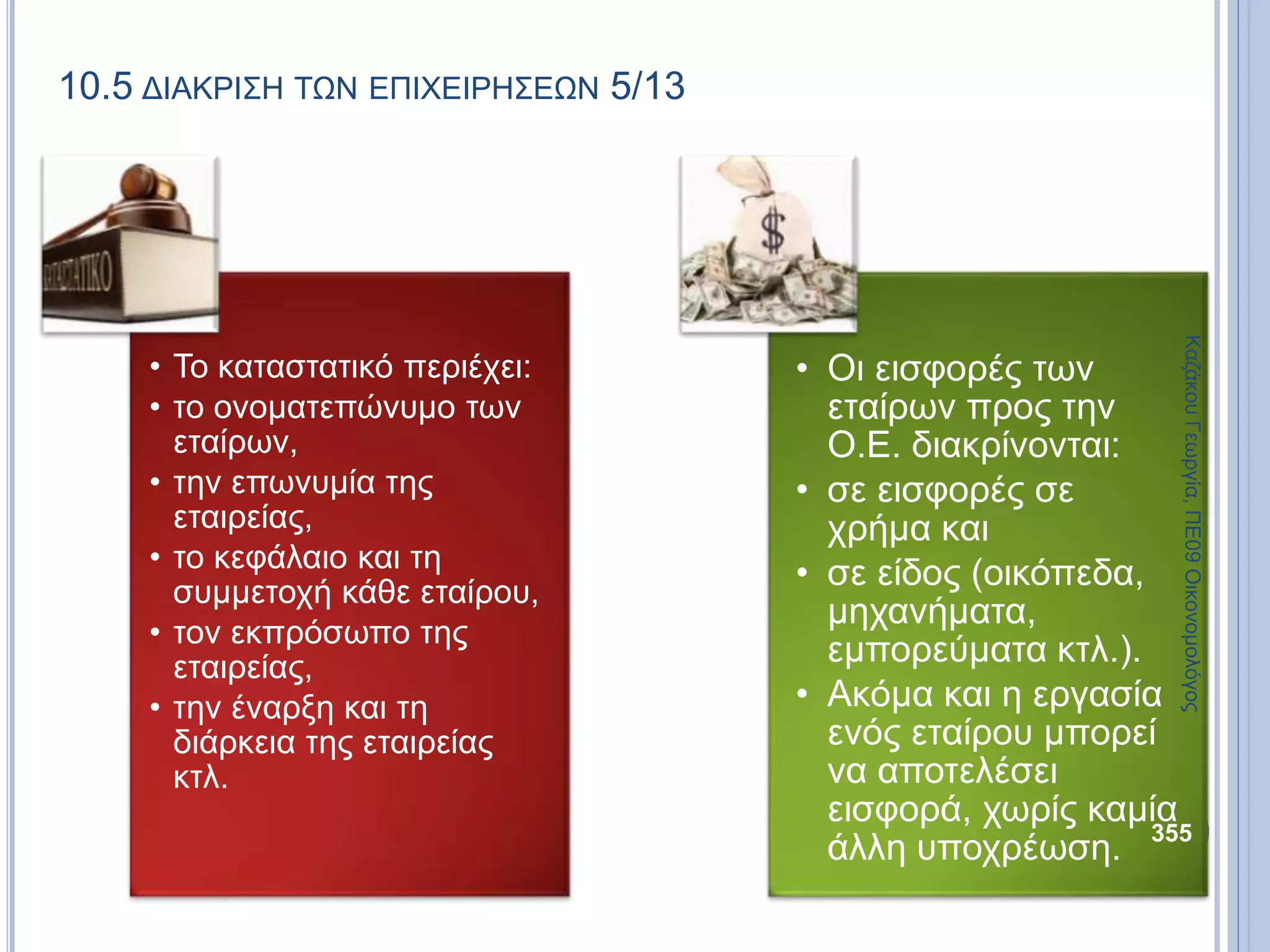 10.5 ΔΙΑΚΡΙΣΗ ΤΩΝ ΕΠΙΧΕΙΡΗΣΕΩΝ 5/13
• Το καταστατικό περιέχει:
• το ονοματεπώνυμο των
εταίρων,
• την επωνυμία της
εταιρείας,
• το κεφάλαιο και τη
συμμετοχή κάθε εταίρου,
• τον εκπρόσωπο της
εταιρείας,
• την έναρξη και τη
διάρκεια της εταιρείας
κτλ.
• Οι εισφορές των
εταίρων προς την
Ο.Ε. διακρίνονται:
• σε εισφορές σε
χρήμα και
• σε είδος (οικόπεδα,
μηχανήματα,
εμπορεύματα κτλ.).
• Ακόμα και η εργασία
ενός εταίρου μπορεί
να αποτελέσει
εισφορά, χωρίς καμία
άλλη υποχρέωση.
ΚαζάκουΓεωργία,ΠΕ09Οικονομολόγος
355
 