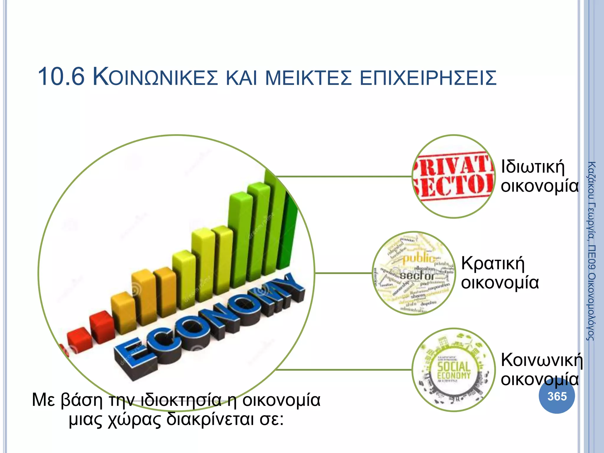 10.6 ΚΟΙΝΩΝΙΚΕΣ ΚΑΙ ΜΕΙΚΤΕΣ ΕΠΙΧΕΙΡΗΣΕΙΣ
Με βάση την ιδιοκτησία η οικονομία
μιας χώρας διακρίνεται σε:
Ιδιωτική
οικονομία
Κρατική
οικονομία
Κοινωνική
οικονομία
365
ΚαζάκουΓεωργία,ΠΕ09Οικονομολόγος
 