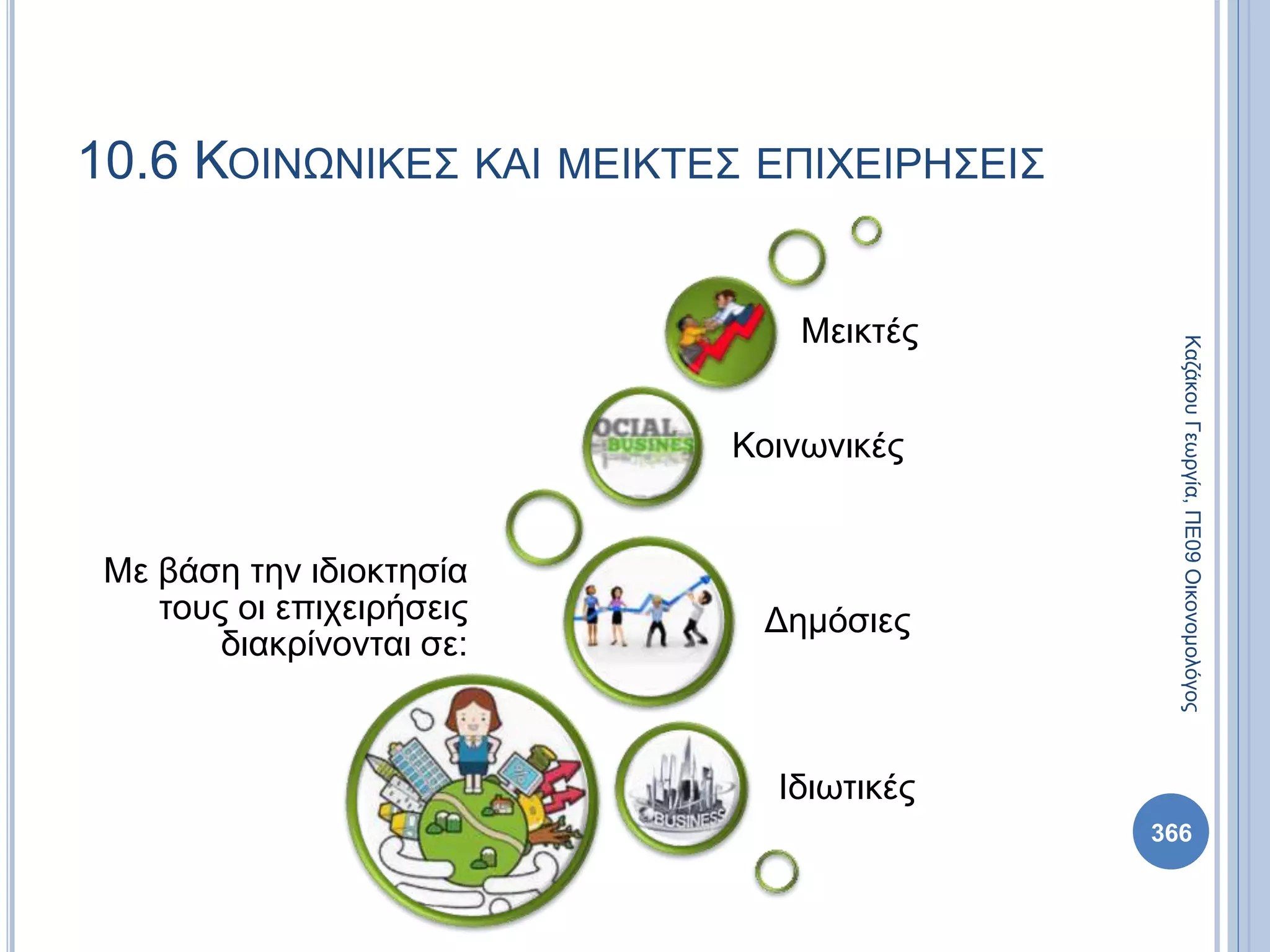 Με βάση την ιδιοκτησία
τους οι επιχειρήσεις
διακρίνονται σε:
Ιδιωτικές
Δημόσιες
Κοινωνικές
Μεικτές
366
ΚαζάκουΓεωργία,ΠΕ09Οικονομολόγος
10.6 ΚΟΙΝΩΝΙΚΕΣ ΚΑΙ ΜΕΙΚΤΕΣ ΕΠΙΧΕΙΡΗΣΕΙΣ
 