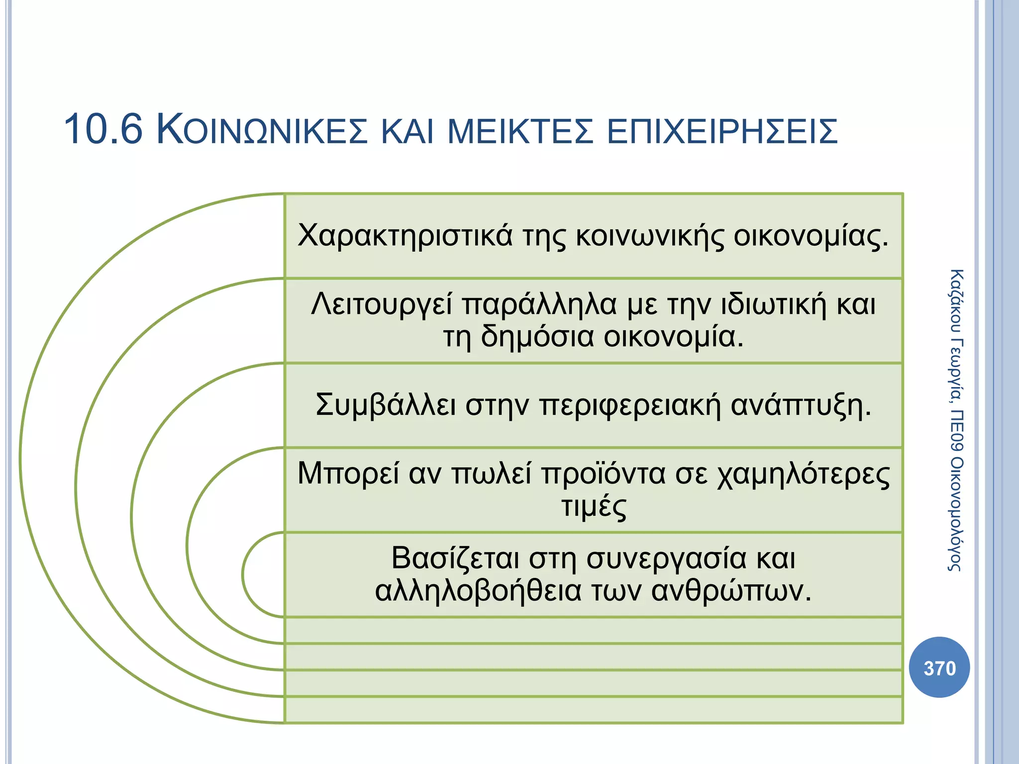 Χαρακτηριστικά της κοινωνικής οικονομίας.
Λειτουργεί παράλληλα με την ιδιωτική και
τη δημόσια οικονομία.
Συμβάλλει στην περιφερειακή ανάπτυξη.
Μπορεί αν πωλεί προϊόντα σε χαμηλότερες
τιμές
Βασίζεται στη συνεργασία και
αλληλοβοήθεια των ανθρώπων.
370
ΚαζάκουΓεωργία,ΠΕ09Οικονομολόγος
10.6 ΚΟΙΝΩΝΙΚΕΣ ΚΑΙ ΜΕΙΚΤΕΣ ΕΠΙΧΕΙΡΗΣΕΙΣ
 