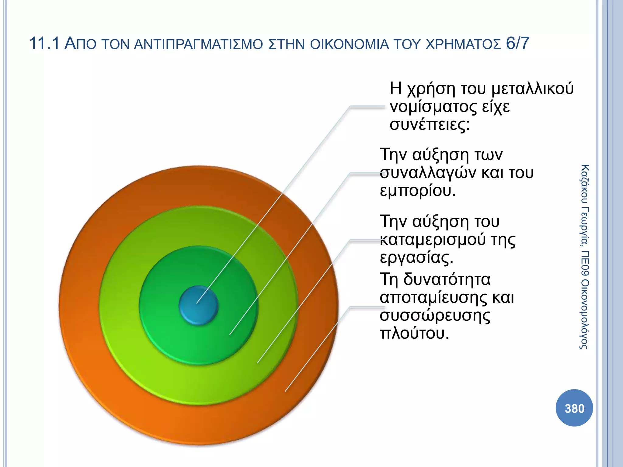 11.1 ΑΠΟ ΤΟΝ ΑΝΤΙΠΡΑΓΜΑΤΙΣΜΟ ΣΤΗΝ ΟΙΚΟΝΟΜΙΑ ΤΟΥ ΧΡΗΜΑΤΟΣ 6/7
Η χρήση του μεταλλικού
νομίσματος είχε
συνέπειες:
Την αύξηση των
συναλλαγών και του
εμπορίου.
Την αύξηση του
καταμερισμού της
εργασίας.
Τη δυνατότητα
αποταμίευσης και
συσσώρευσης
πλούτου.
ΚαζάκουΓεωργία,ΠΕ09Οικονομολόγος
380
 