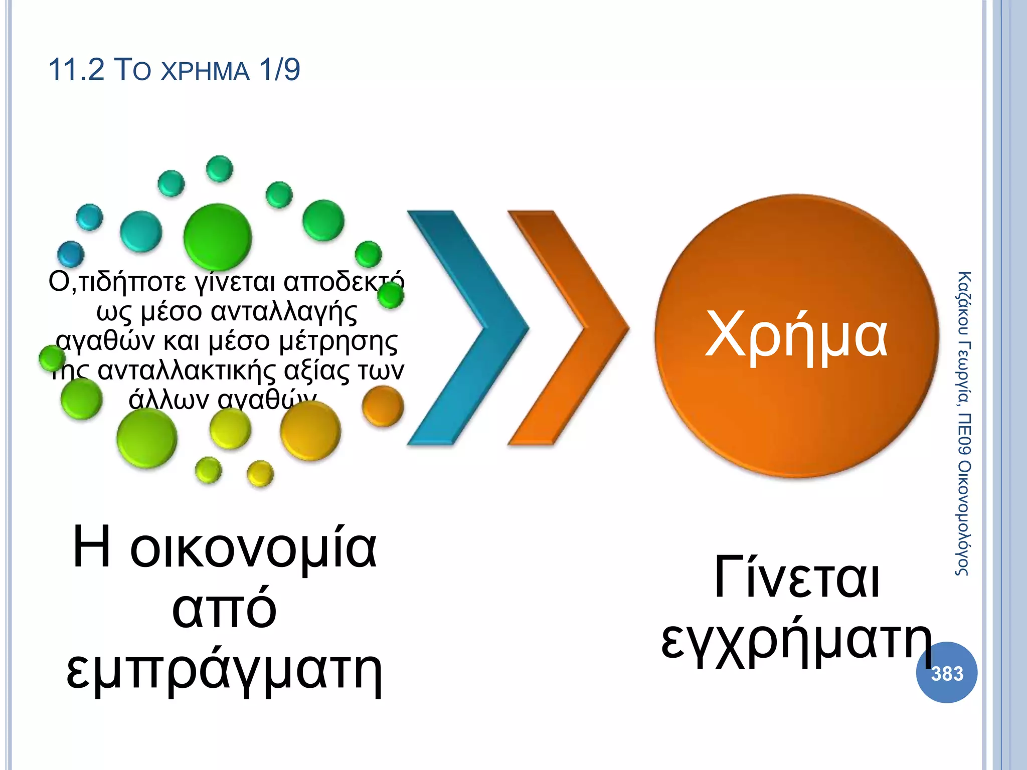 11.2 ΤΟ ΧΡΗΜΑ 1/9
Ο,τιδήποτε γίνεται αποδεκτό
ως μέσο ανταλλαγής
αγαθών και μέσο μέτρησης
της ανταλλακτικής αξίας των
άλλων αγαθών.
Η οικονομία
από
εμπράγματη
Χρήμα
Γίνεται
εγχρήματη
ΚαζάκουΓεωργία,ΠΕ09Οικονομολόγος
383
 