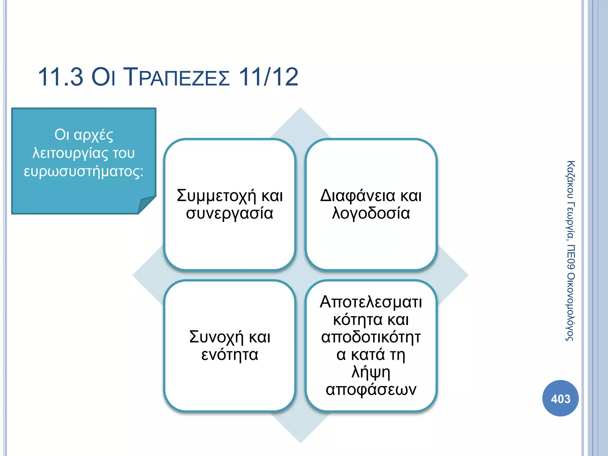 11.3 ΟΙ ΤΡΑΠΕΖΕΣ 11/12
Συμμετοχή και
συνεργασία
Διαφάνεια και
λογοδοσία
Συνοχή και
ενότητα
Αποτελεσματι
κότητα και
αποδοτικότητ
α κατά τη
λήψη
αποφάσεων 403
ΚαζάκουΓεωργία,ΠΕ09Οικονομολόγος
Οι αρχές
λειτουργίας του
ευρωσυστήματος:
 