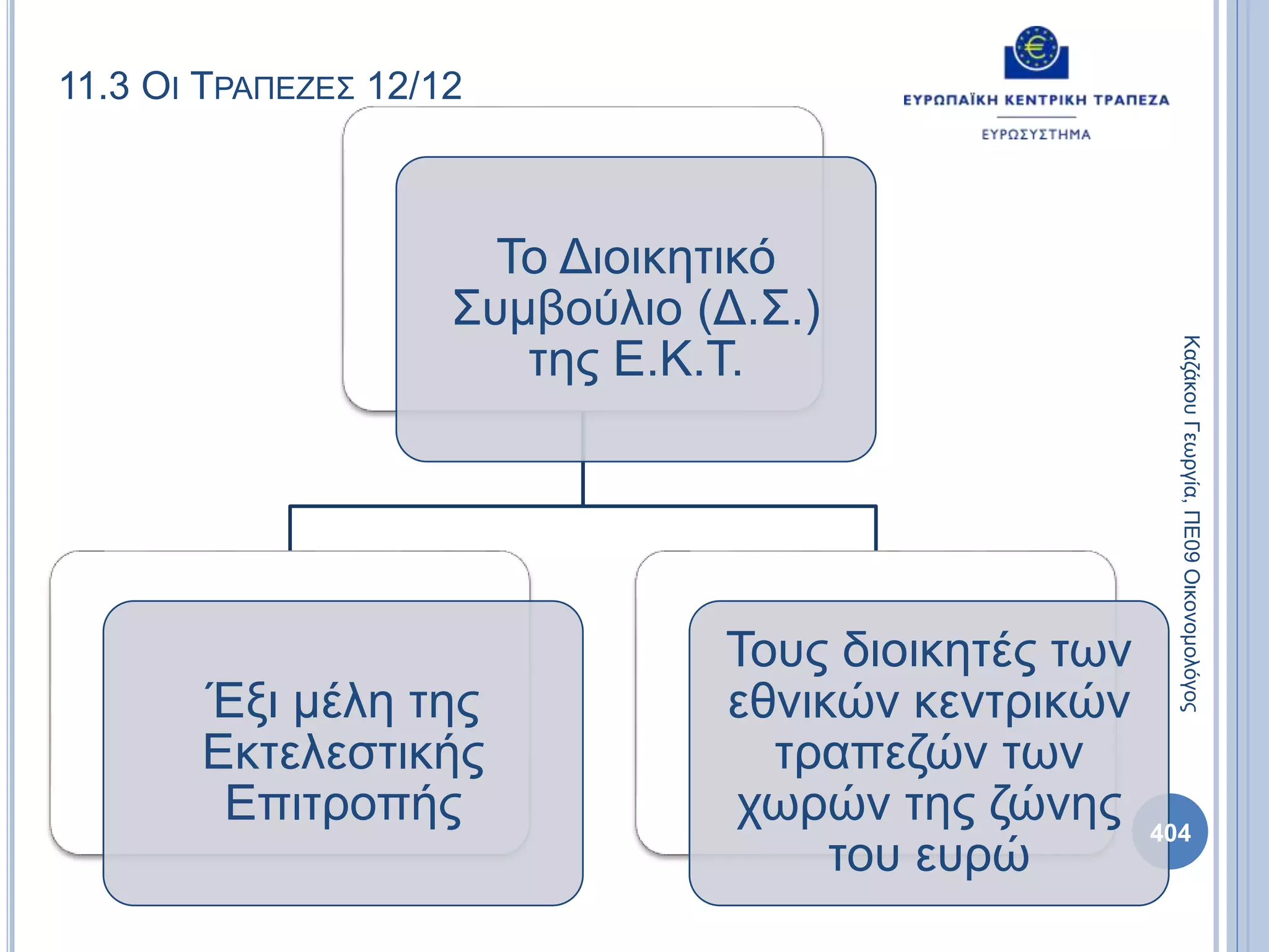 11.3 ΟΙ ΤΡΑΠΕΖΕΣ 12/12
Το Διοικητικό
Συμβούλιο (Δ.Σ.)
της Ε.Κ.Τ.
Έξι μέλη της
Εκτελεστικής
Επιτροπής
Τους διοικητές των
εθνικών κεντρικών
τραπεζών των
χωρών της ζώνης
του ευρώ
ΚαζάκουΓεωργία,ΠΕ09Οικονομολόγος
404
 