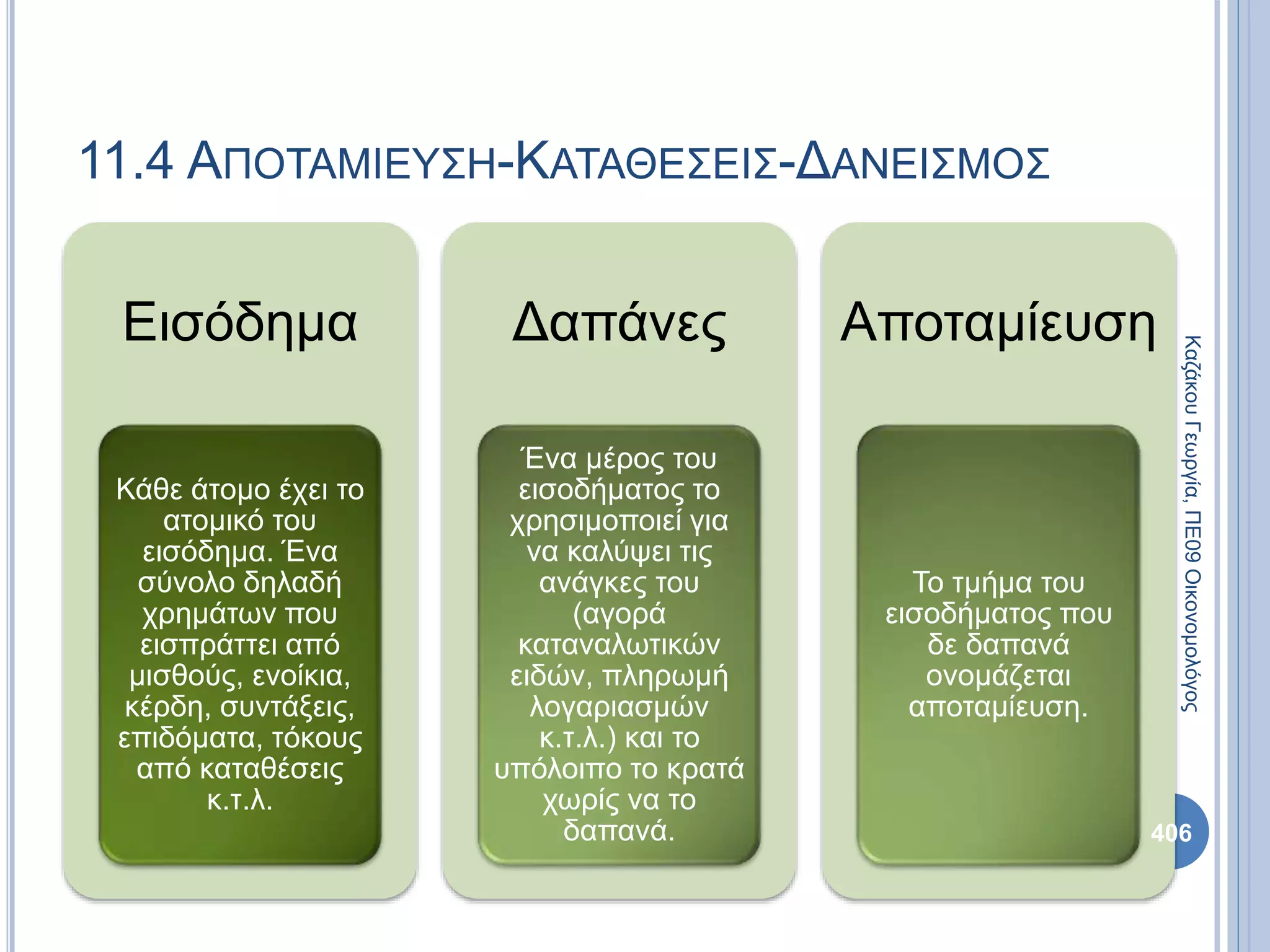 11.4 ΑΠΟΤΑΜΙΕΥΣΗ-ΚΑΤΑΘΕΣΕΙΣ-ΔΑΝΕΙΣΜΟΣ
Εισόδημα
Κάθε άτομο έχει το
ατομικό του
εισόδημα. Ένα
σύνολο δηλαδή
χρημάτων που
εισπράττει από
μισθούς, ενοίκια,
κέρδη, συντάξεις,
επιδόματα, τόκους
από καταθέσεις
κ.τ.λ.
Δαπάνες
Ένα μέρος του
εισοδήματος το
χρησιμοποιεί για
να καλύψει τις
ανάγκες του
(αγορά
καταναλωτικών
ειδών, πληρωμή
λογαριασμών
κ.τ.λ.) και το
υπόλοιπο το κρατά
χωρίς να το
δαπανά.
Αποταμίευση
Το τμήμα του
εισοδήματος που
δε δαπανά
ονομάζεται
αποταμίευση.
406
ΚαζάκουΓεωργία,ΠΕ09Οικονομολόγος
 