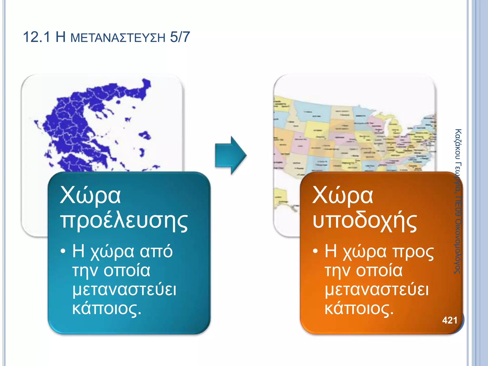 Χώρα
προέλευσης
• Η χώρα από
την οποία
μεταναστεύει
κάποιος.
Χώρα
υποδοχής
• Η χώρα προς
την οποία
μεταναστεύει
κάποιος.
ΚαζάκουΓεωργία,ΠΕ09Οικονομολόγος
421
12.1 Η ΜΕΤΑΝΑΣΤΕΥΣΗ 5/7
 