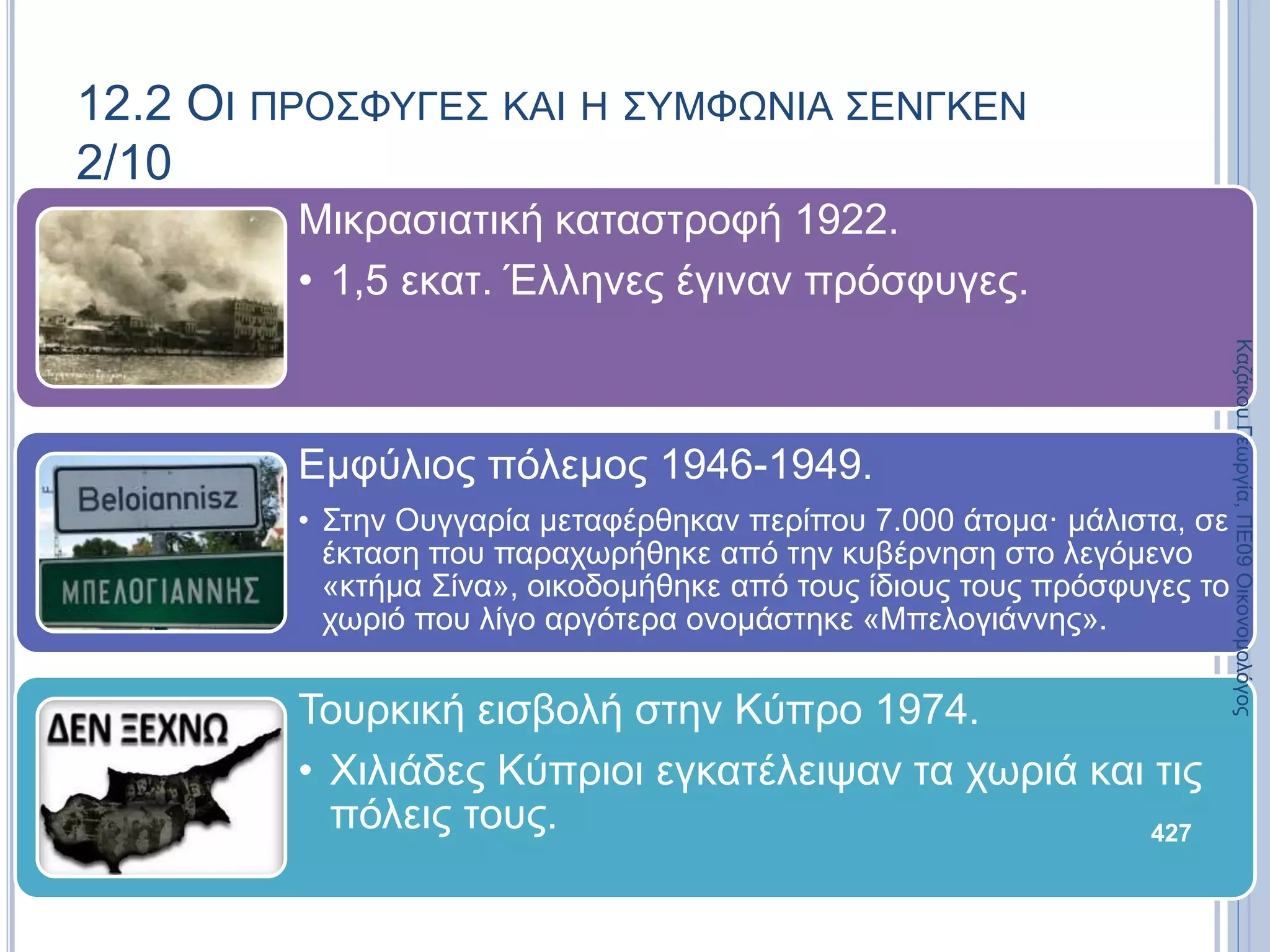 12.2 ΟΙ ΠΡΟΣΦΥΓΕΣ ΚΑΙ Η ΣΥΜΦΩΝΙΑ ΣΕΝΓΚΕΝ
2/10
Μικρασιατική καταστροφή 1922.
• 1,5 εκατ. Έλληνες έγιναν πρόσφυγες.
Εμφύλιος πόλεμος 1946-1949.
• Στην Ουγγαρία μεταφέρθηκαν περίπου 7.000 άτομα· μάλιστα, σε
έκταση που παραχωρήθηκε από την κυβέρνηση στο λεγόμενο
«κτήμα Σίνα», οικοδομήθηκε από τους ίδιους τους πρόσφυγες το
χωριό που λίγο αργότερα ονομάστηκε «Μπελογιάννης».
Τουρκική εισβολή στην Κύπρο 1974.
• Χιλιάδες Κύπριοι εγκατέλειψαν τα χωριά και τις
πόλεις τους. 427
ΚαζάκουΓεωργία,ΠΕ09Οικονομολόγος
 